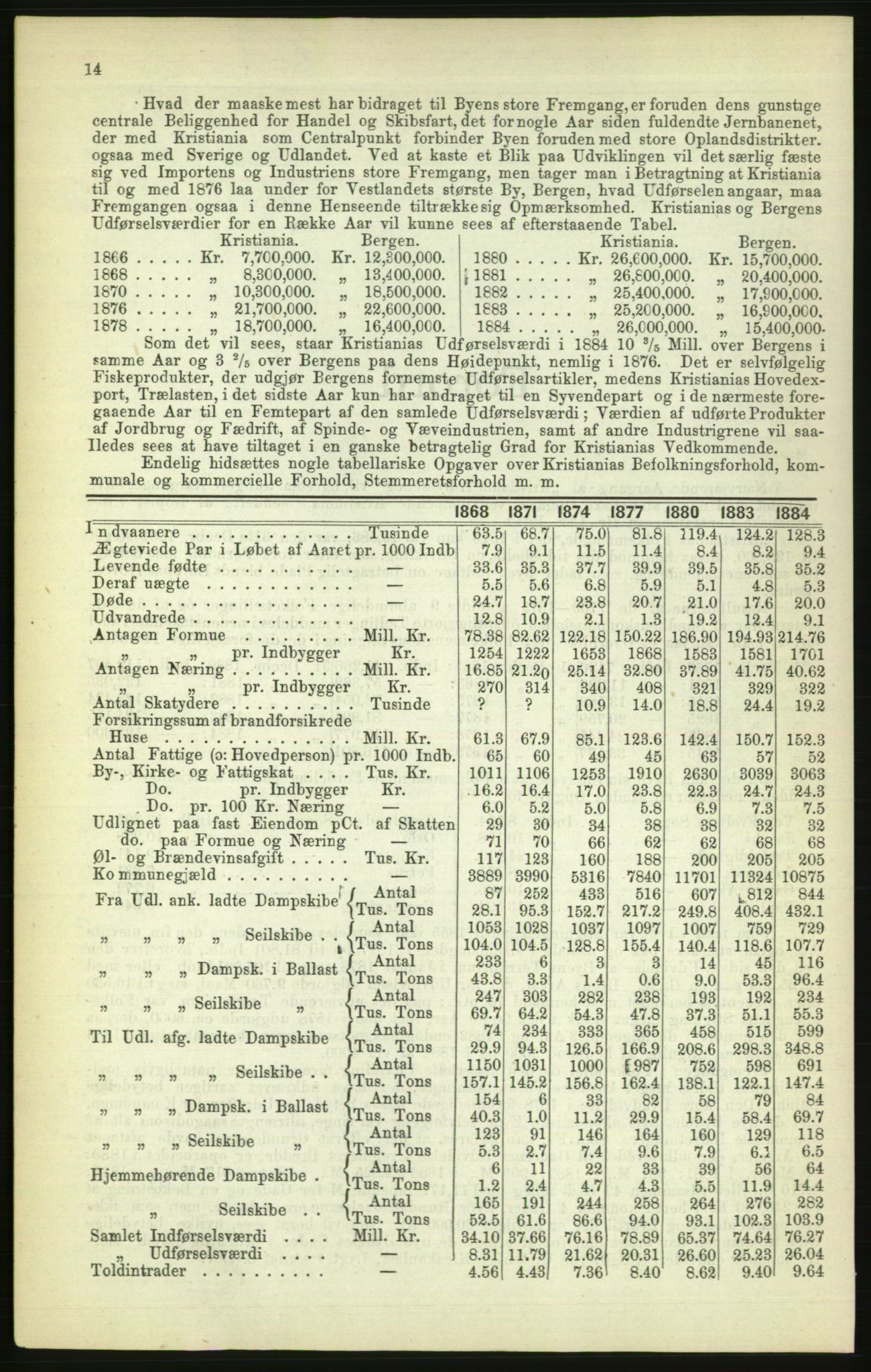 Kristiania/Oslo adressebok, PUBL/-, 1886, p. 14