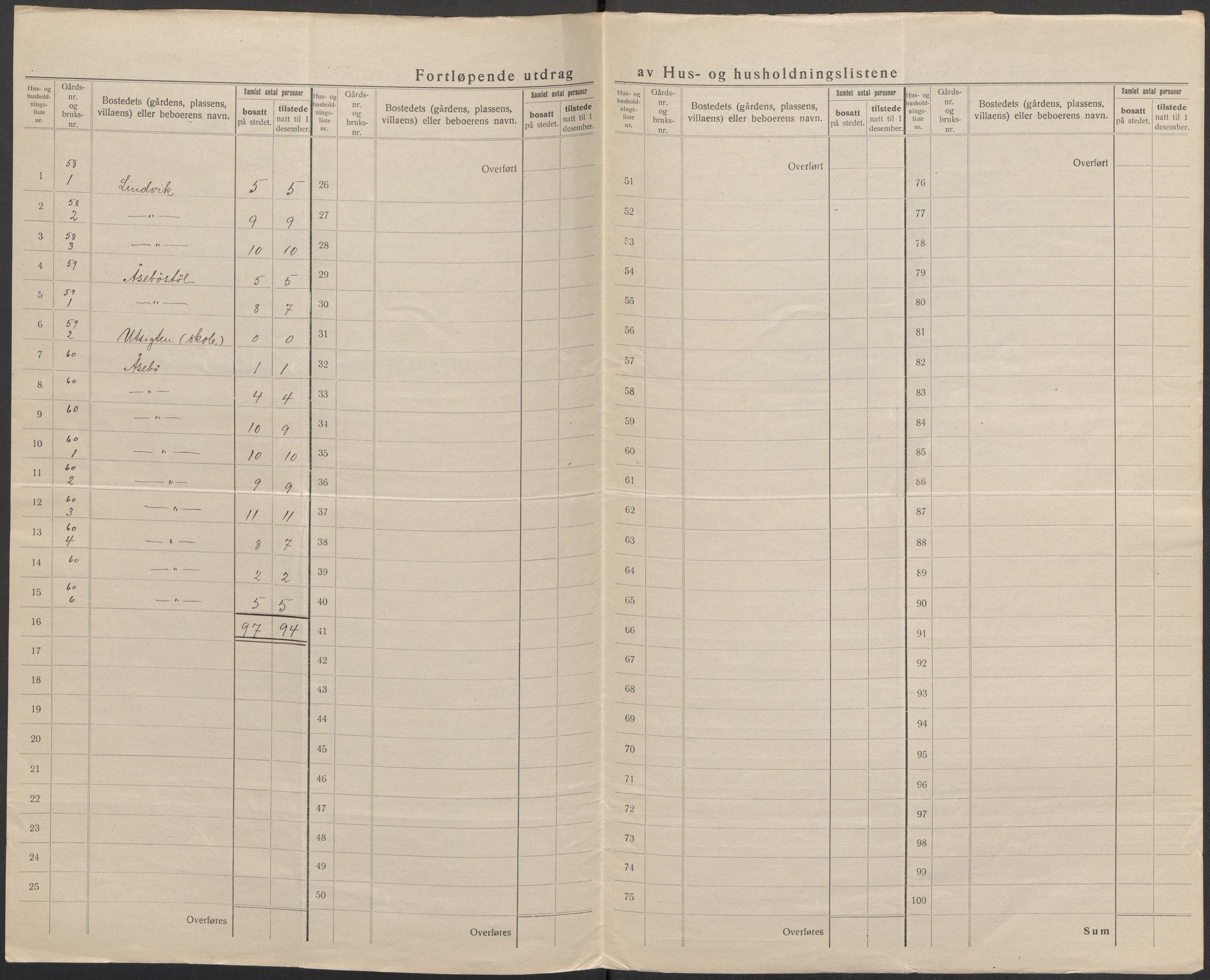 SAB, 1920 census for Eid, 1920, p. 43