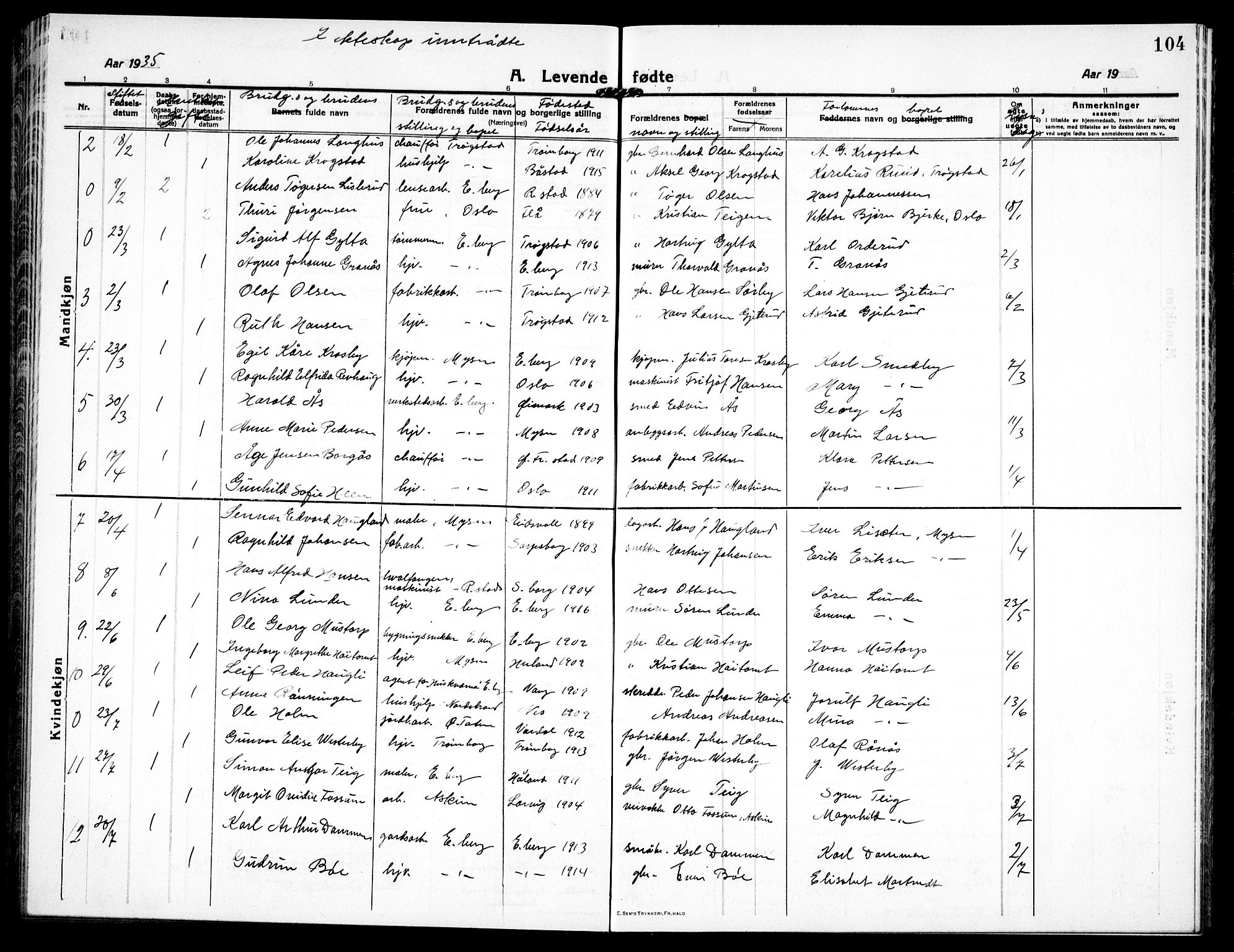 Eidsberg prestekontor Kirkebøker, AV/SAO-A-10905/G/Ga/L0003: Parish register (copy) no. I 3, 1913-1937, p. 104