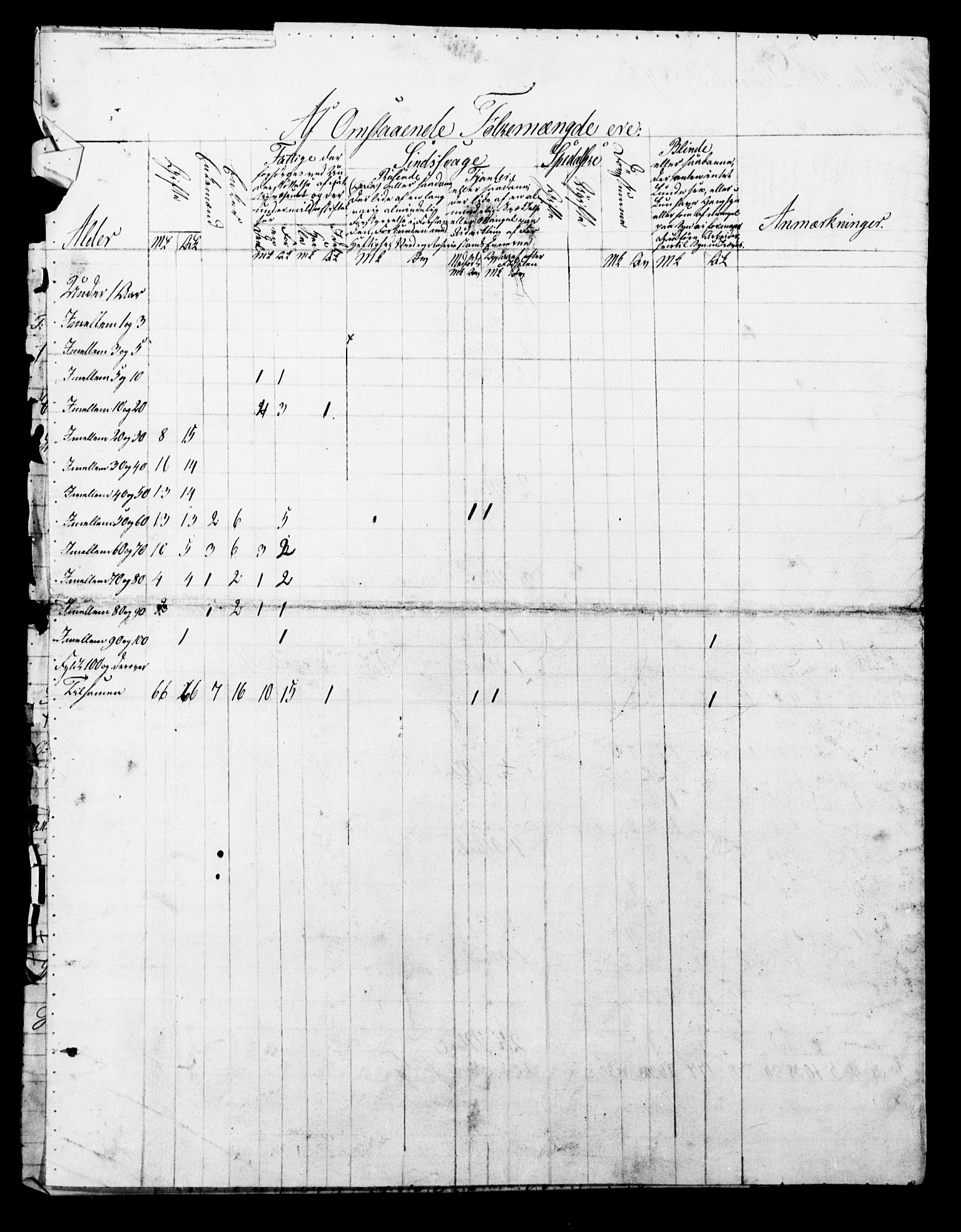 , Census 1845 for Røros/Røros, 1845, p. 20