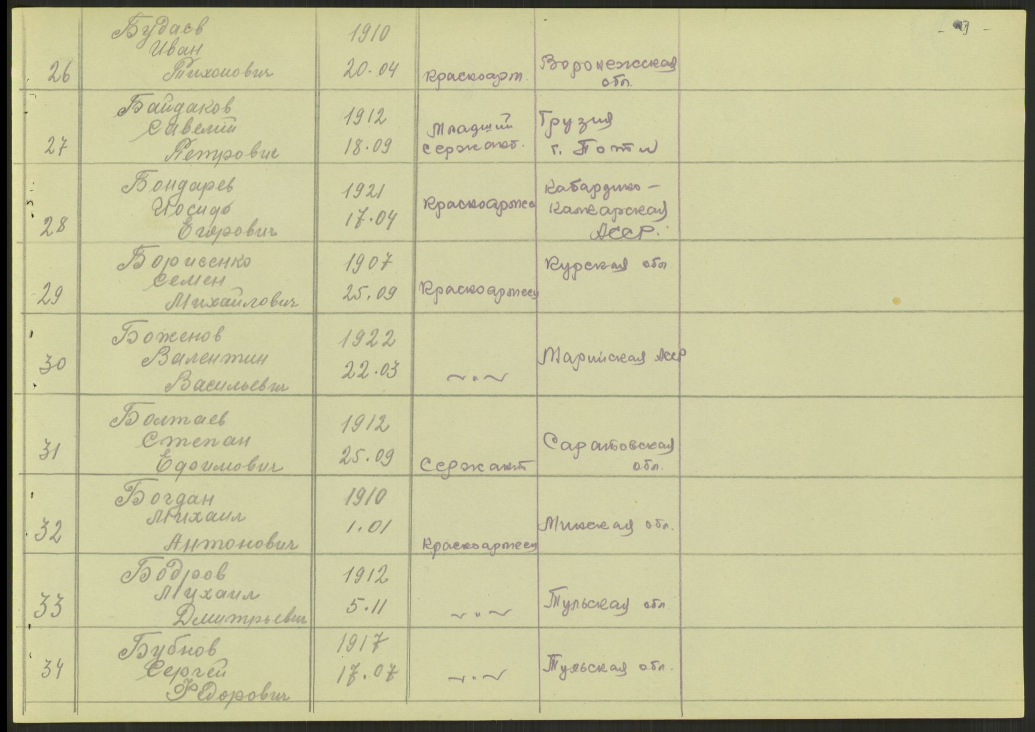 Flyktnings- og fangedirektoratet, Repatrieringskontoret, AV/RA-S-1681/D/Db/L0023: Displaced Persons (DPs) og sivile tyskere, 1945-1948, p. 261