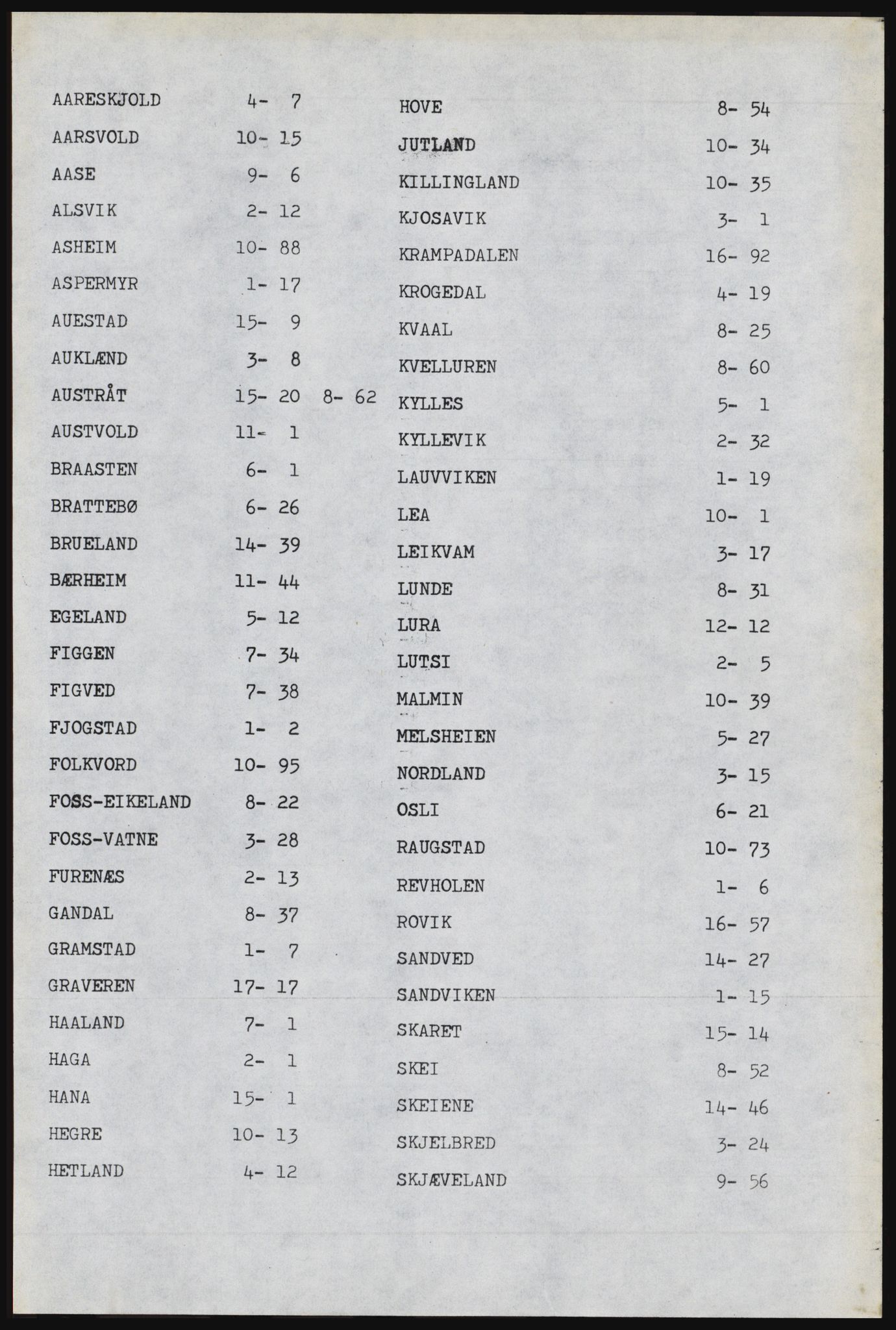 SAST, Copy of 1920 census for Høyland, 1920, p. 5