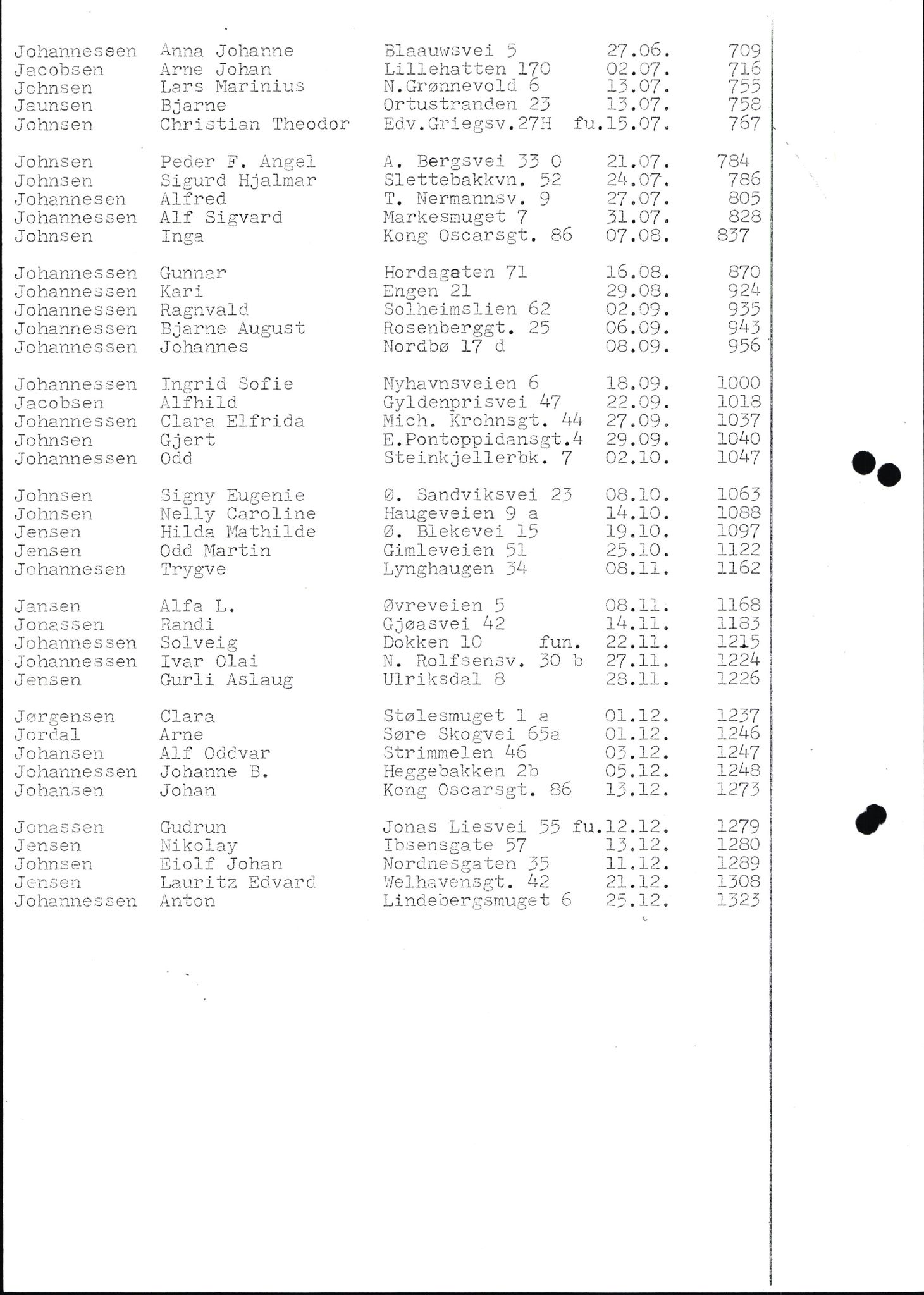 Byfogd og Byskriver i Bergen, SAB/A-3401/06/06Nb/L0012: Register til dødsfalljournaler, 1976-1992, p. 54