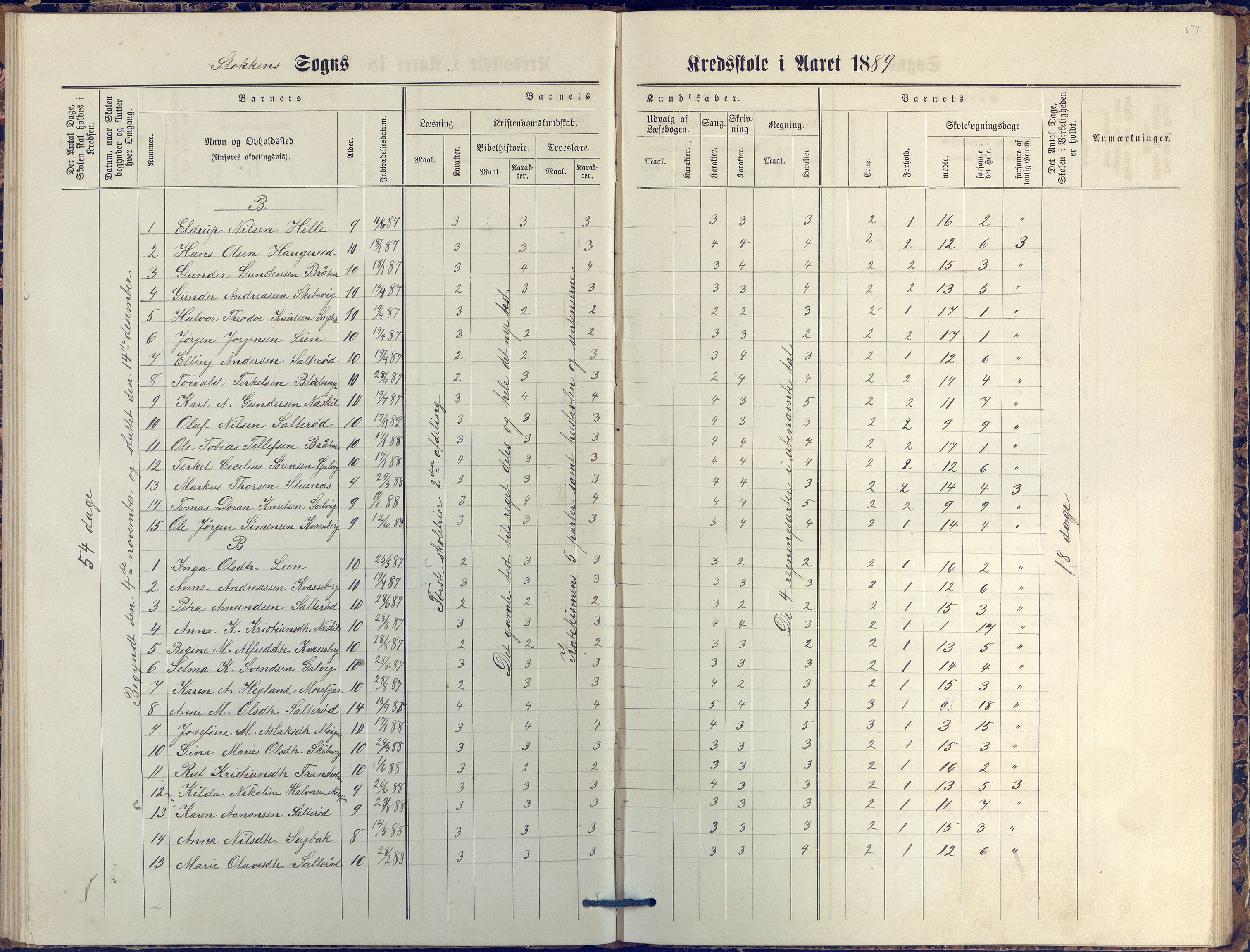 Stokken kommune, AAKS/KA0917-PK/04/04c/L0007: Skoleprotokoll  nederste avd., 1879-1891, p. 53