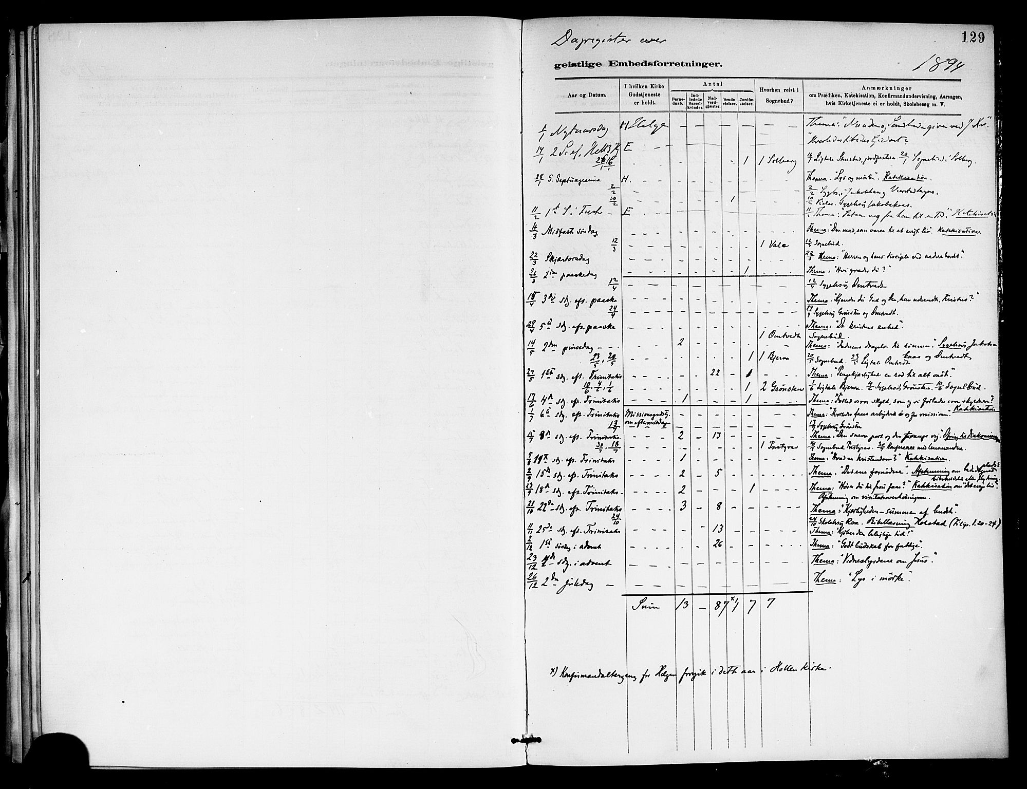 Holla kirkebøker, AV/SAKO-A-272/F/Fa/L0009: Parish register (official) no. 9, 1881-1897, p. 129