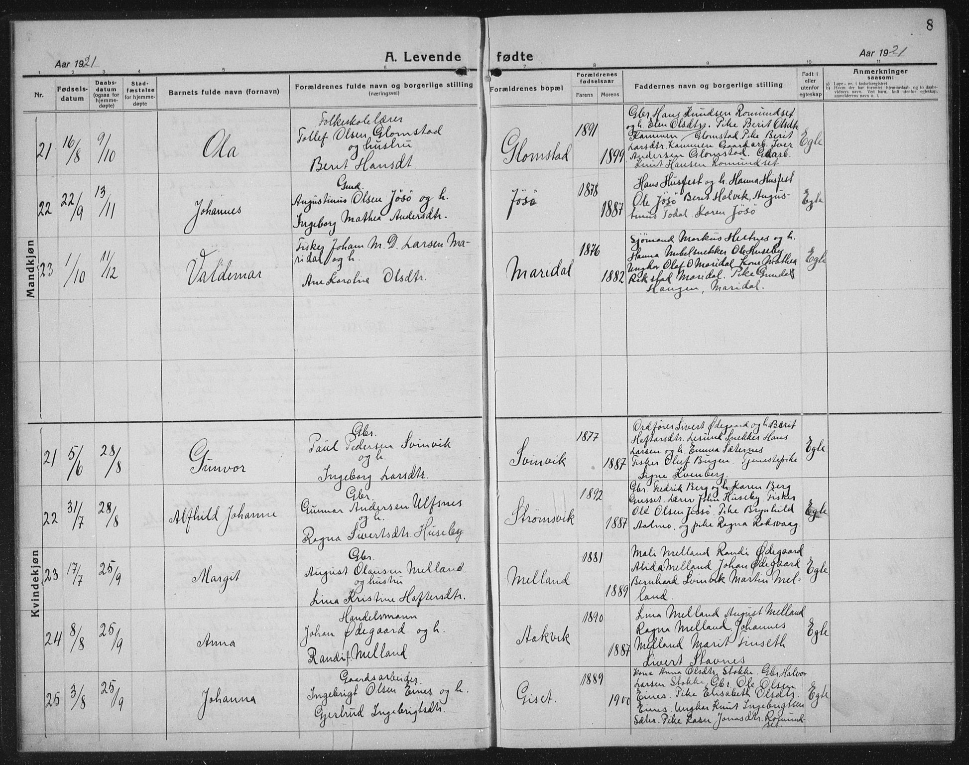 Ministerialprotokoller, klokkerbøker og fødselsregistre - Møre og Romsdal, AV/SAT-A-1454/578/L0911: Parish register (copy) no. 578C04, 1921-1940, p. 8