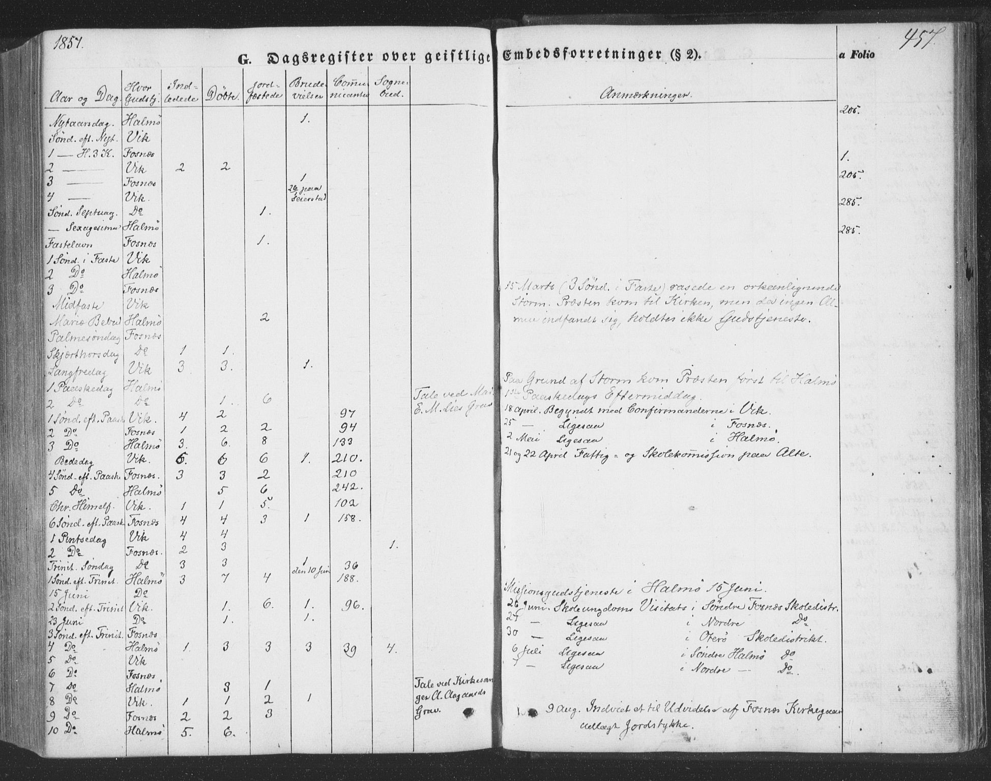 Ministerialprotokoller, klokkerbøker og fødselsregistre - Nord-Trøndelag, AV/SAT-A-1458/773/L0615: Parish register (official) no. 773A06, 1857-1870, p. 457