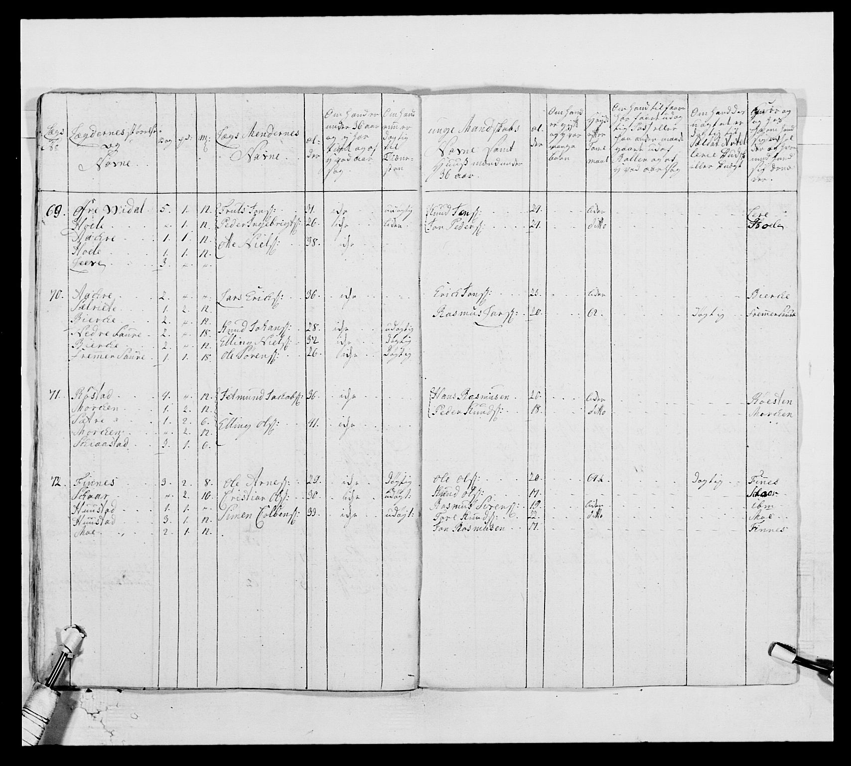 Kommanderende general (KG I) med Det norske krigsdirektorium, AV/RA-EA-5419/E/Ea/L0513: 2. Trondheimske regiment, 1765-1767, p. 469