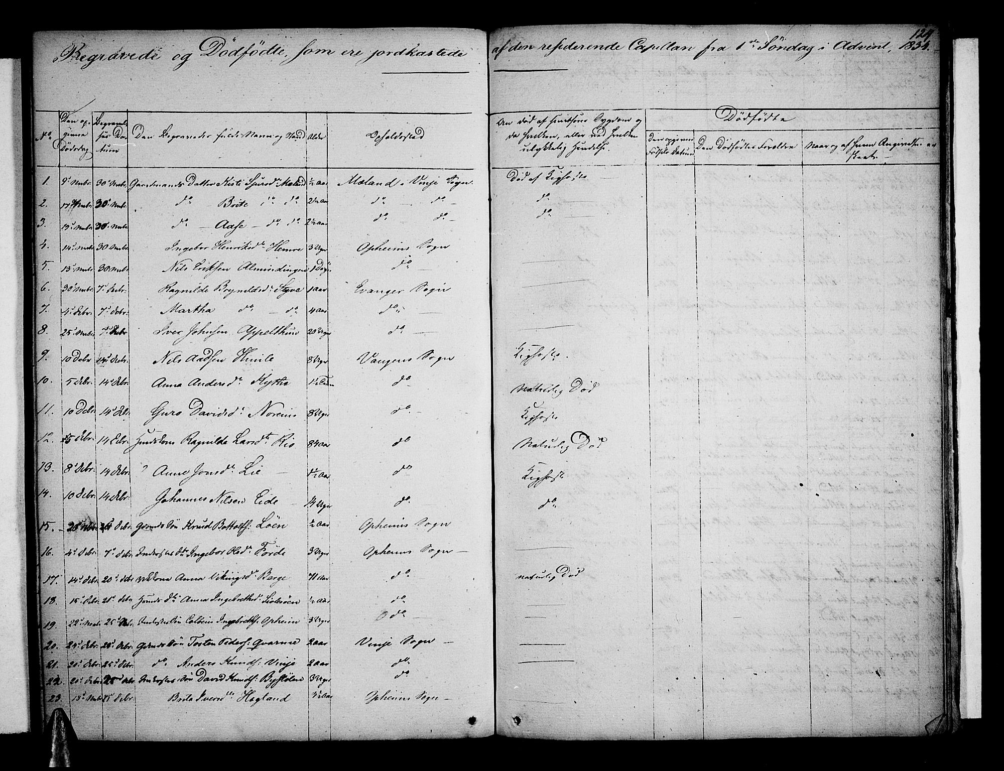 Voss sokneprestembete, SAB/A-79001: Curate's parish register no. A 1, 1821-1841, p. 124
