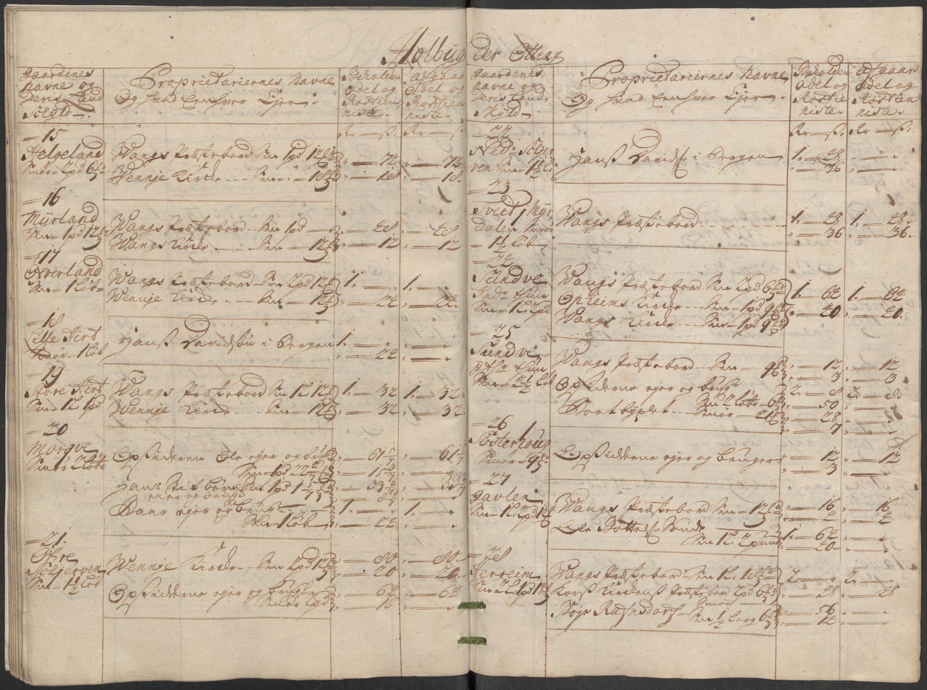 Rentekammeret inntil 1814, Reviderte regnskaper, Fogderegnskap, AV/RA-EA-4092/R51/L3194: Fogderegnskap Nordhordland og Voss, 1712, p. 209