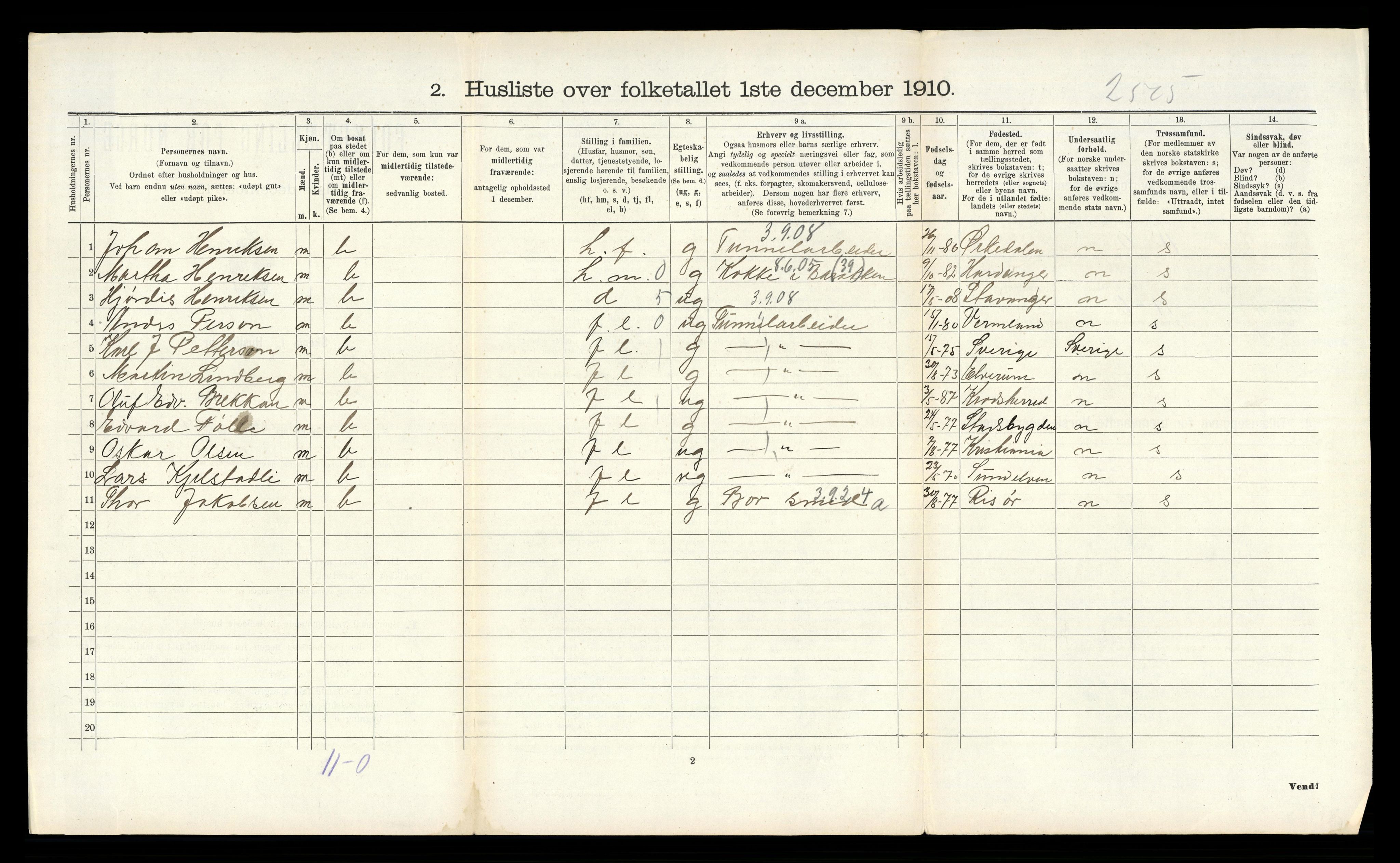 RA, 1910 census for Tinn, 1910, p. 1200