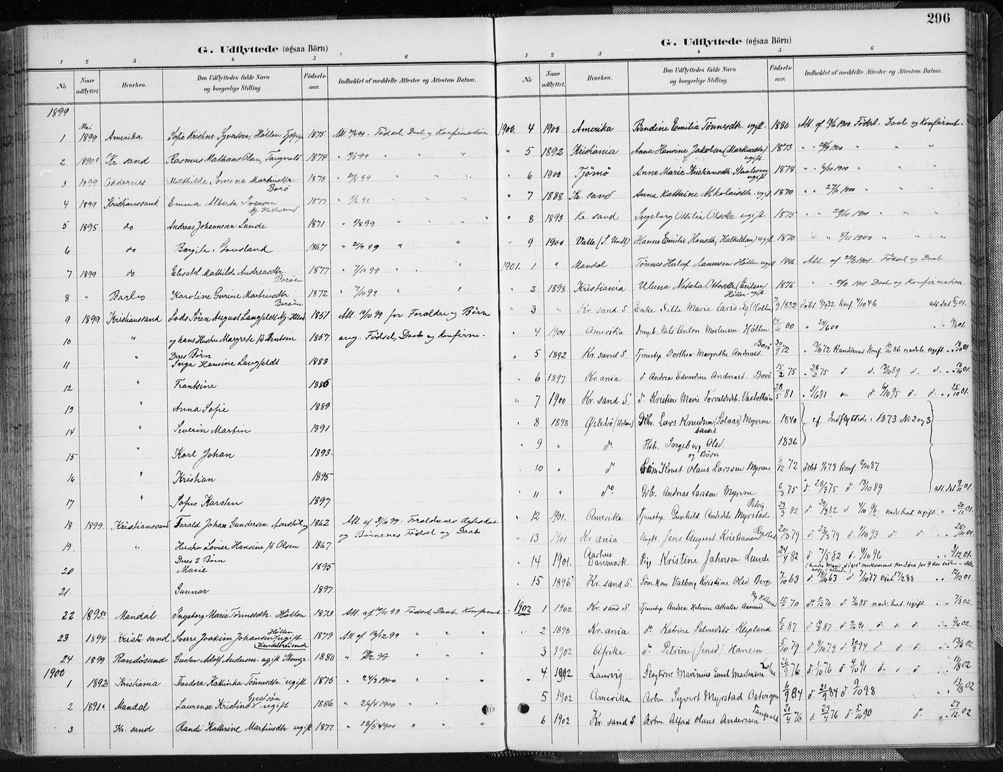 Søgne sokneprestkontor, SAK/1111-0037/F/Fa/Fab/L0013: Parish register (official) no. A 13, 1892-1911, p. 296