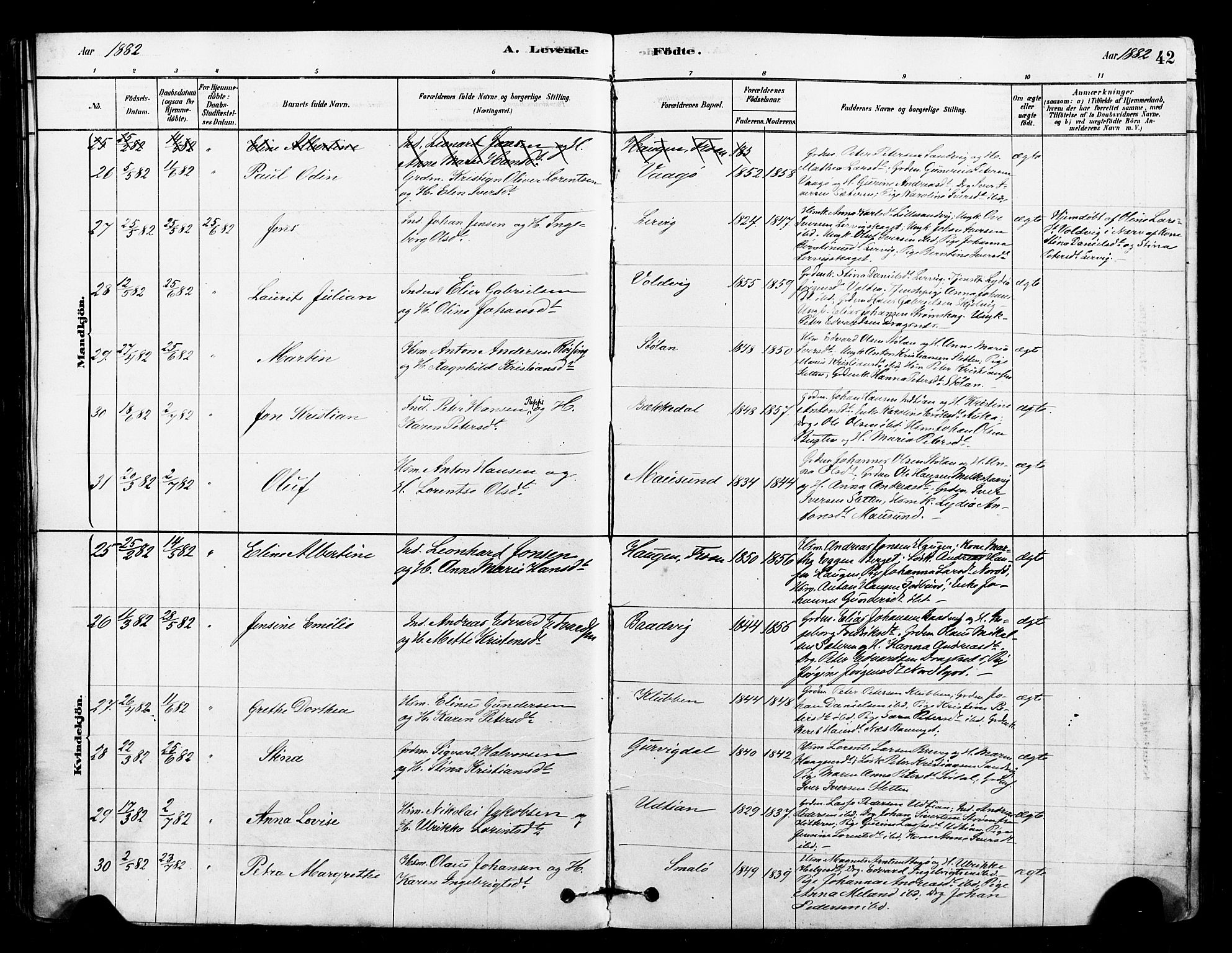 Ministerialprotokoller, klokkerbøker og fødselsregistre - Sør-Trøndelag, AV/SAT-A-1456/640/L0578: Parish register (official) no. 640A03, 1879-1889, p. 42