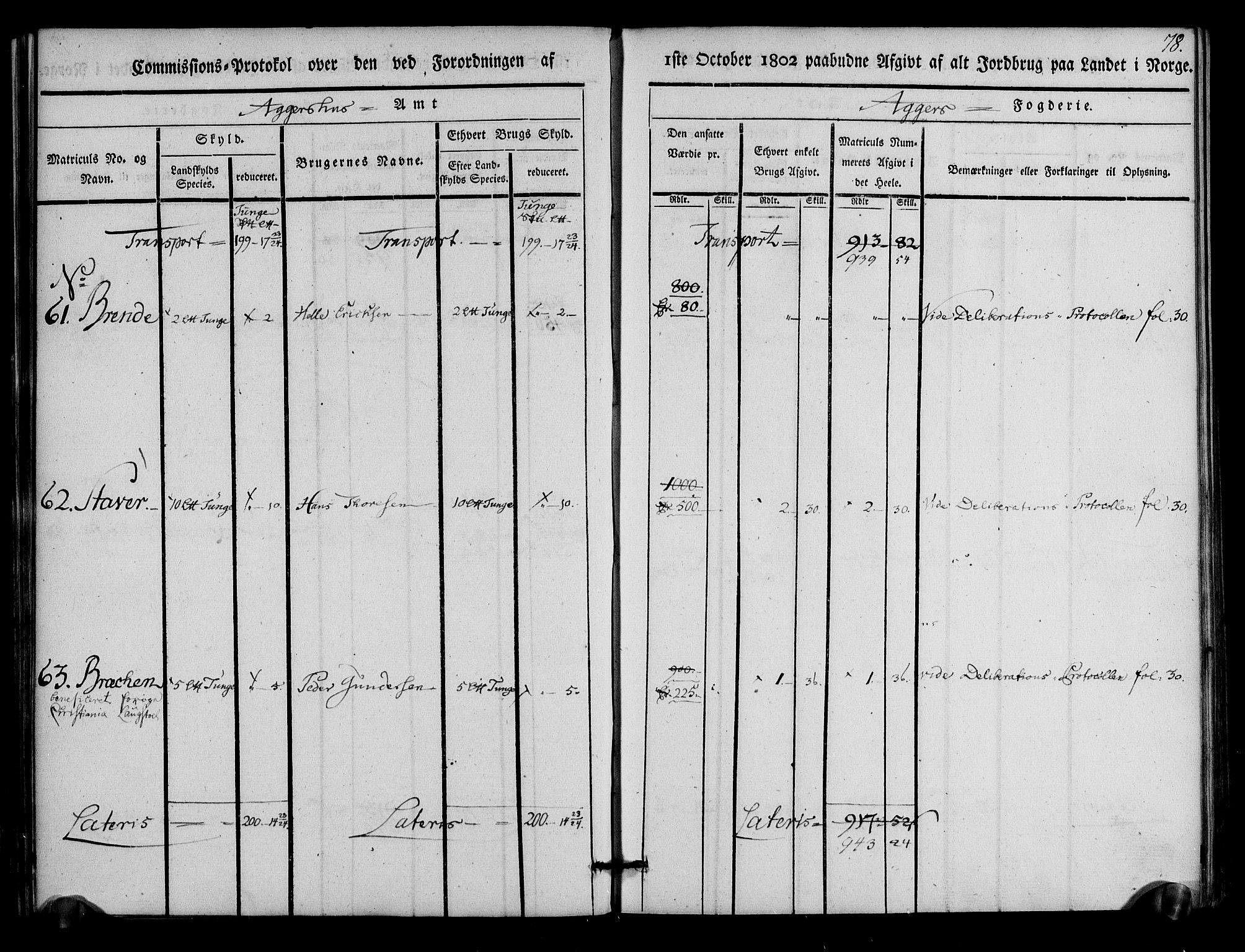 Rentekammeret inntil 1814, Realistisk ordnet avdeling, AV/RA-EA-4070/N/Ne/Nea/L0011: Aker fogderi. Kommisjonsprotokoll, 1803, p. 78