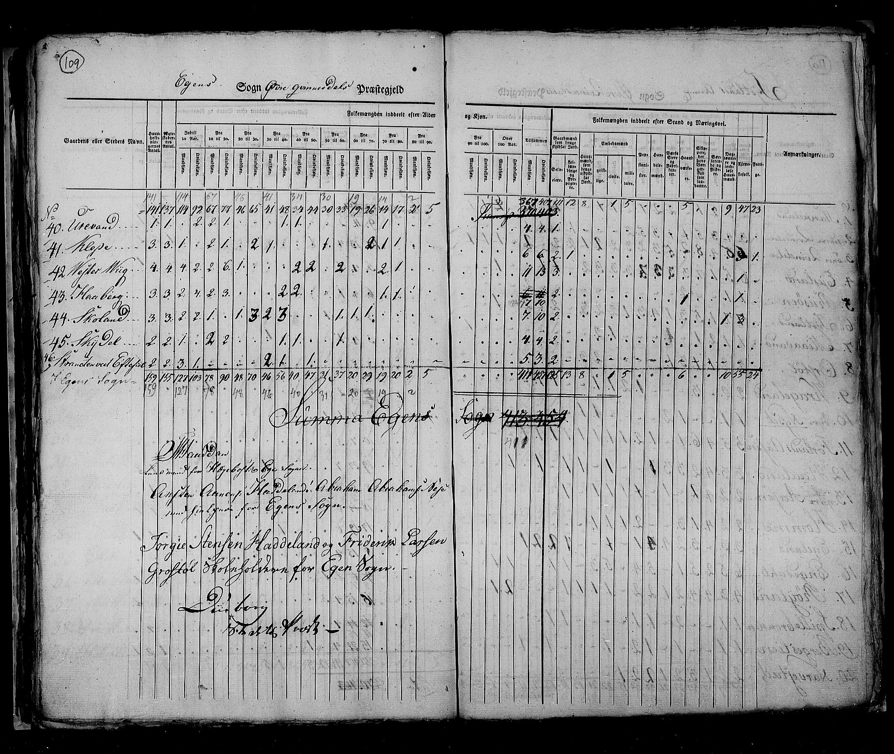 RA, Census 1825, vol. 11: Lister og Mandal amt, 1825, p. 109