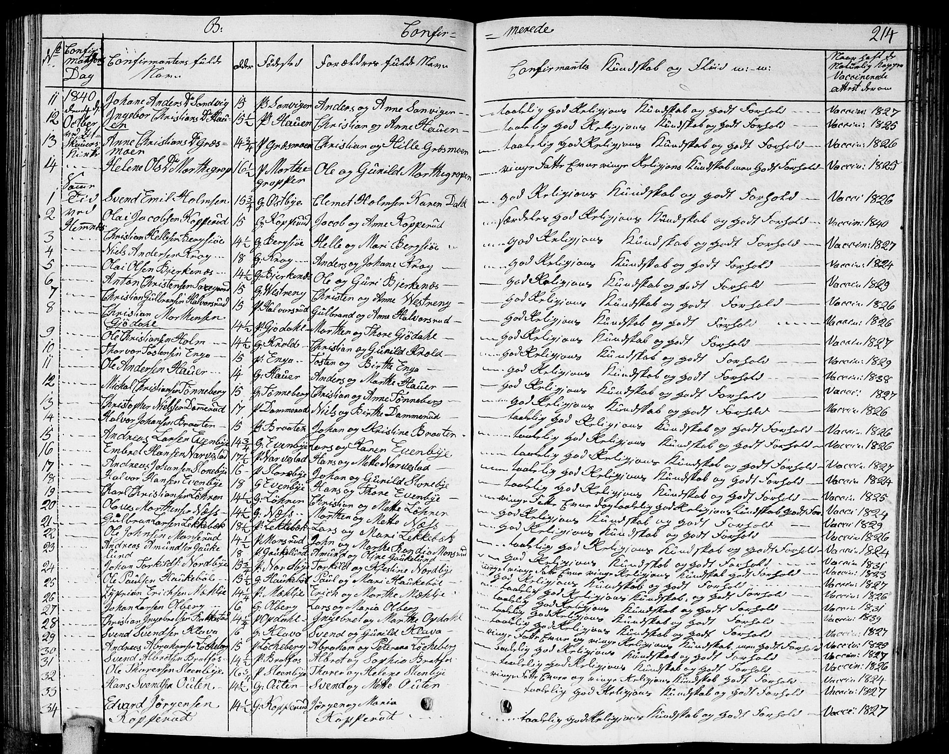 Høland prestekontor Kirkebøker, AV/SAO-A-10346a/G/Ga/L0002: Parish register (copy) no. I 2, 1827-1845, p. 214