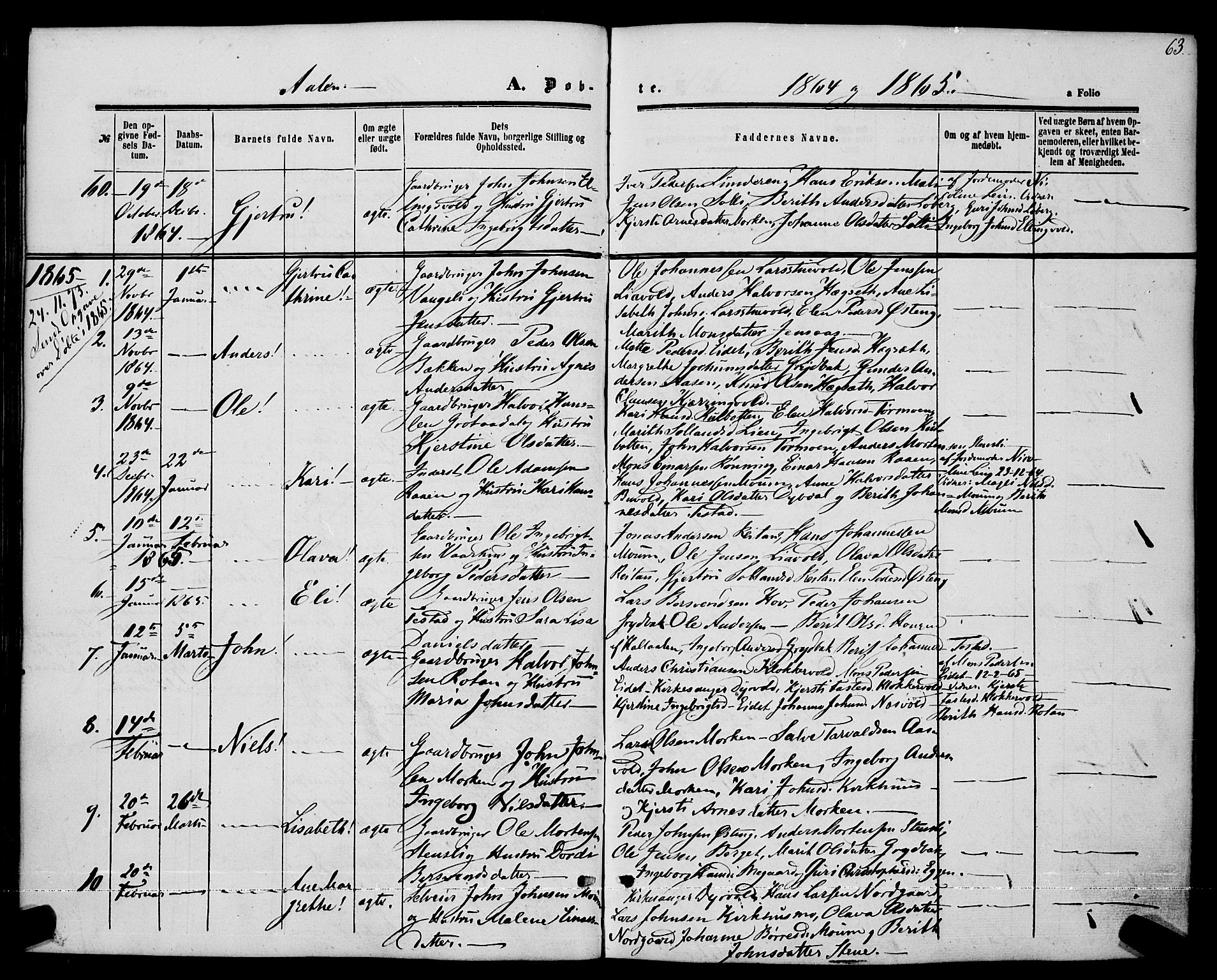 Ministerialprotokoller, klokkerbøker og fødselsregistre - Sør-Trøndelag, SAT/A-1456/685/L0968: Parish register (official) no. 685A07 /3, 1860-1869, p. 63