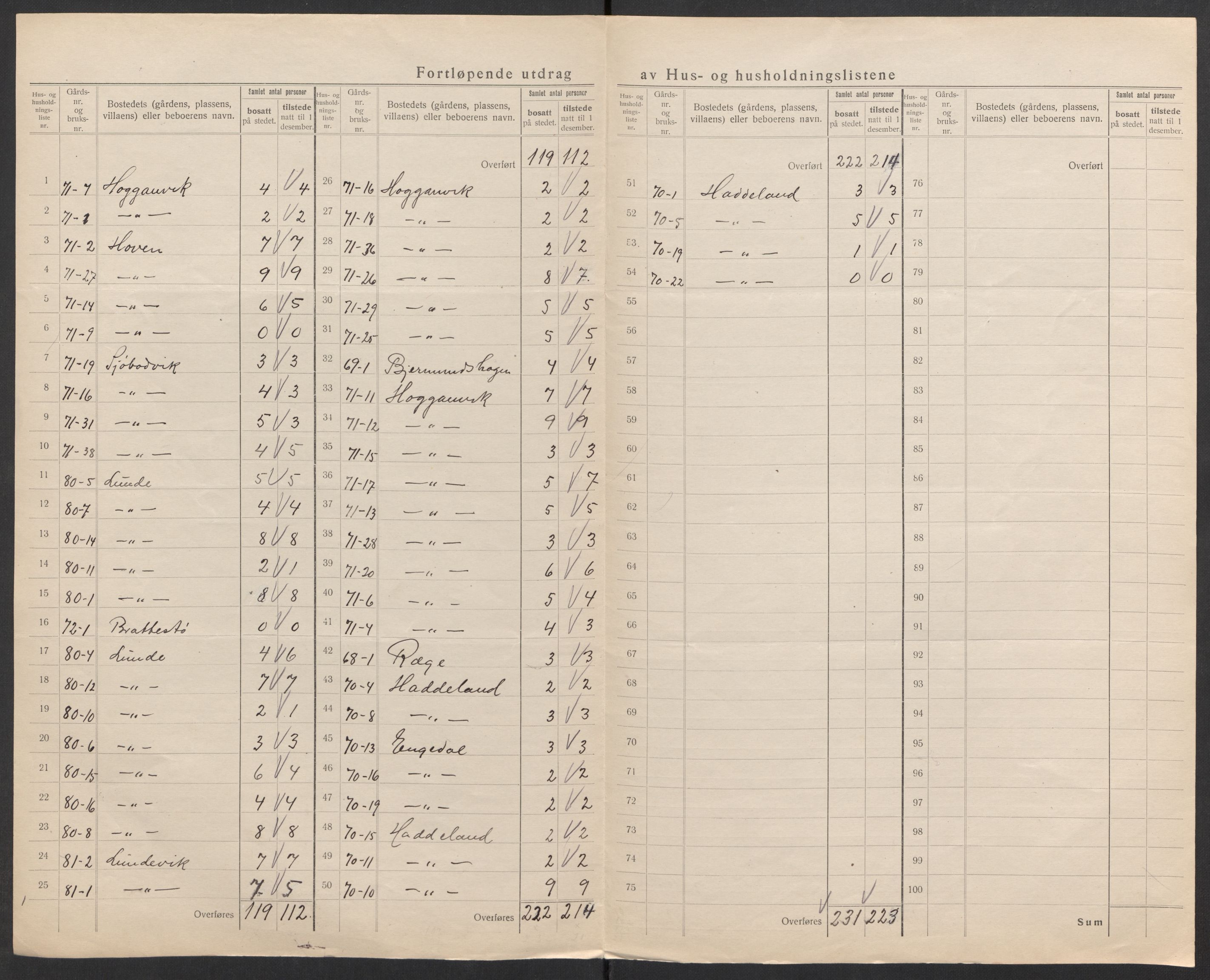 SAK, 1920 census for Halse og Harkmark, 1920, p. 47