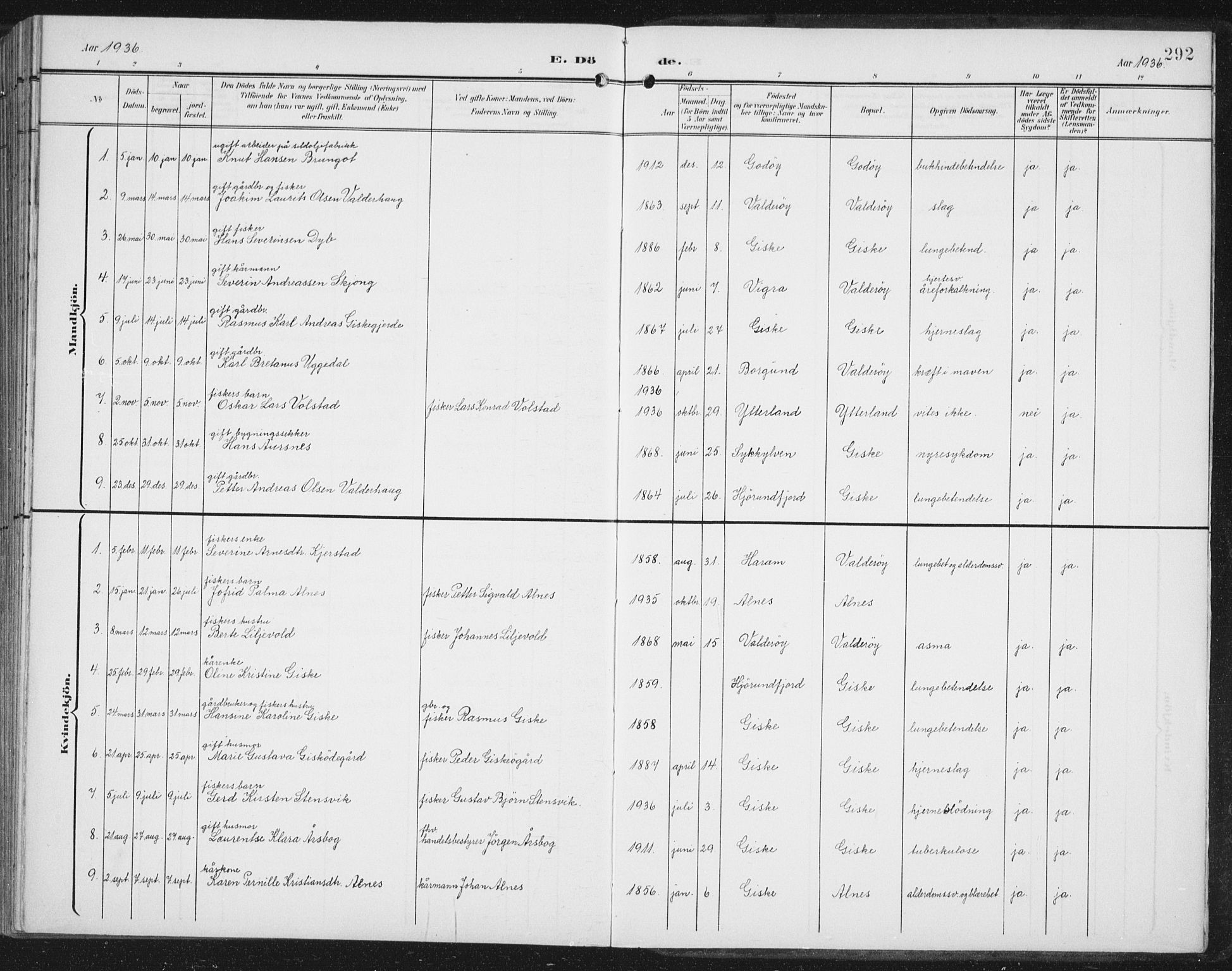 Ministerialprotokoller, klokkerbøker og fødselsregistre - Møre og Romsdal, AV/SAT-A-1454/534/L0489: Parish register (copy) no. 534C01, 1899-1941, p. 292