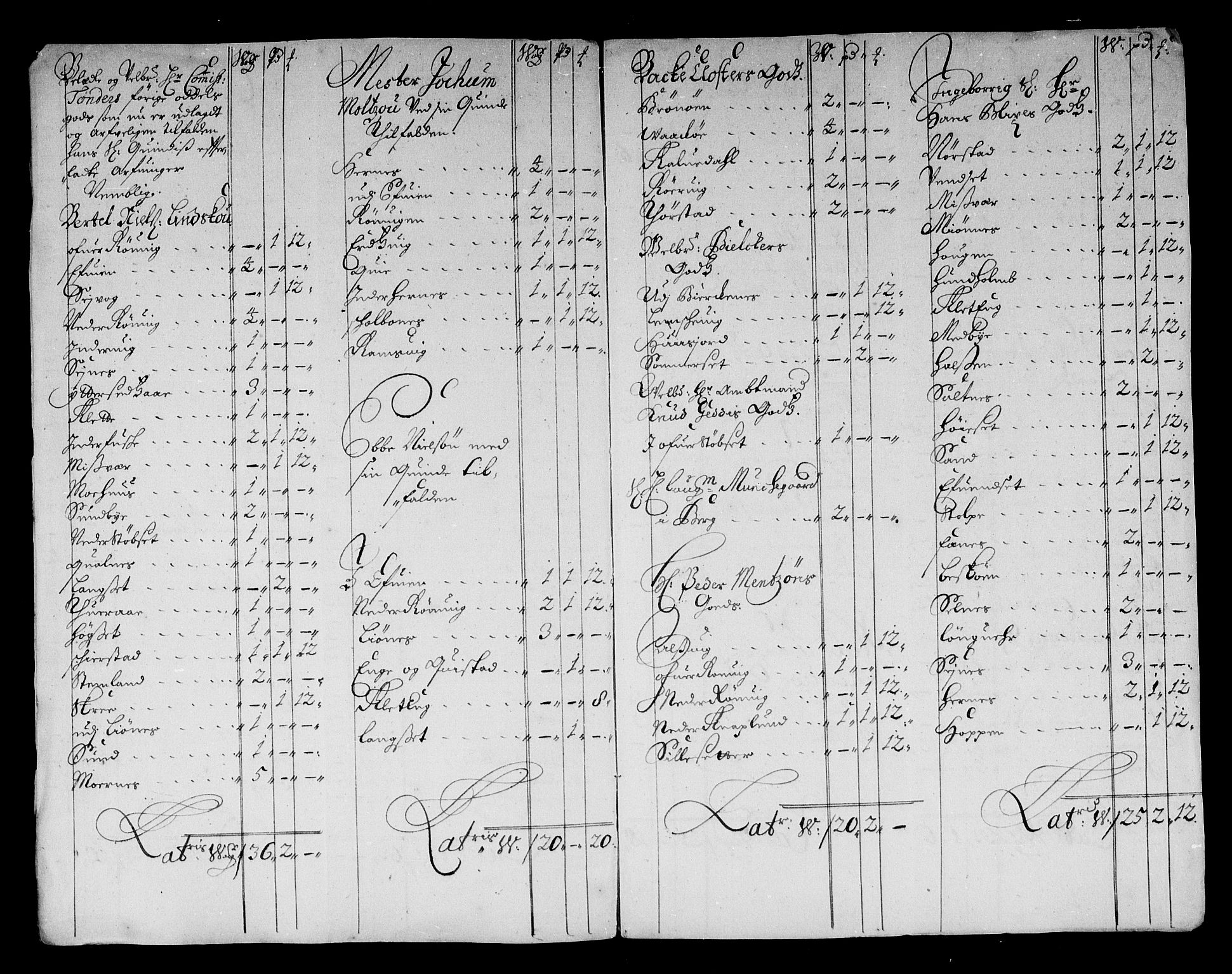 Rentekammeret inntil 1814, Reviderte regnskaper, Stiftamtstueregnskaper, Trondheim stiftamt og Nordland amt, AV/RA-EA-6044/R/Rg/L0085: Trondheim stiftamt og Nordland amt, 1686