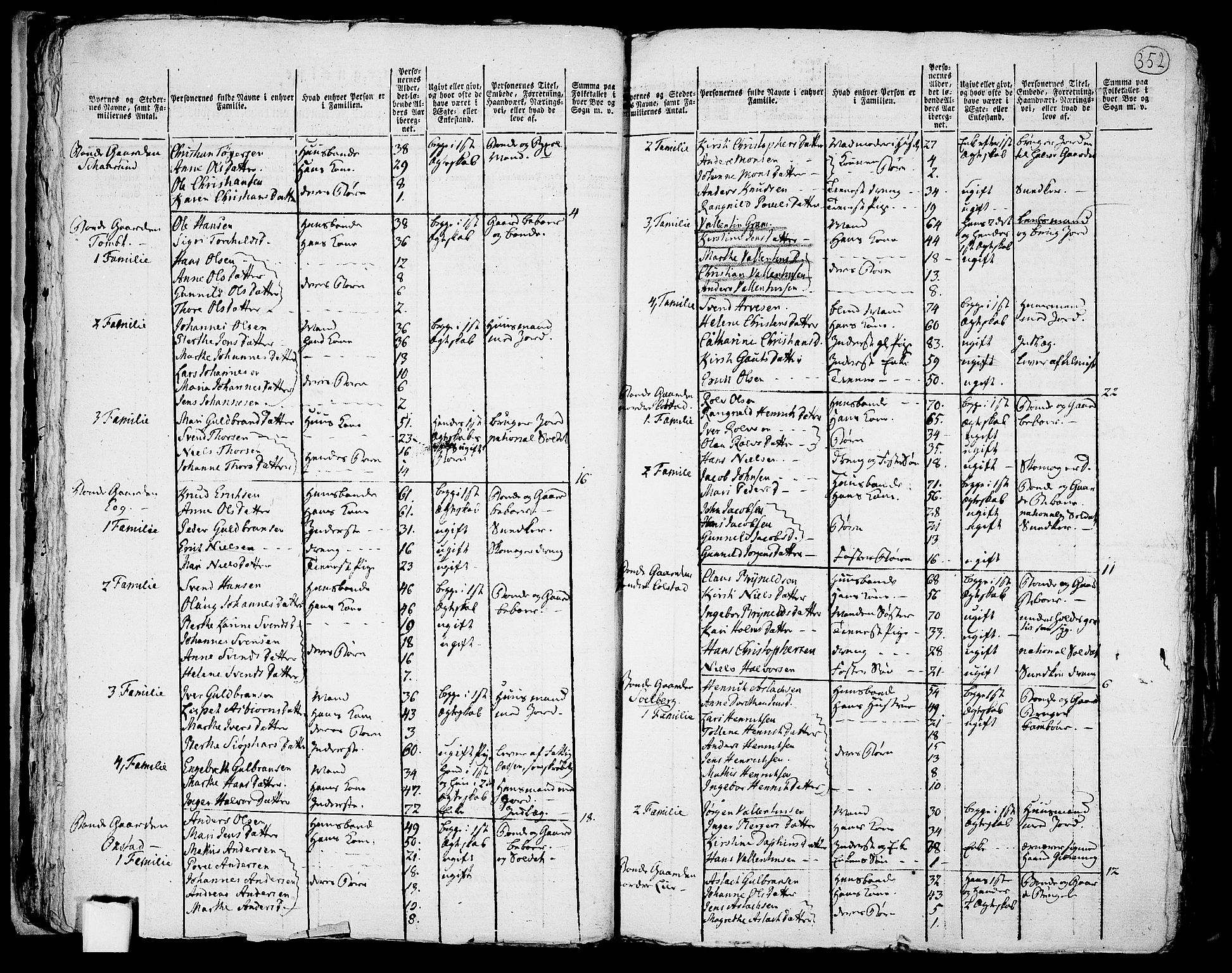 RA, 1801 census for 0124P Askim, 1801, p. 351b-352a