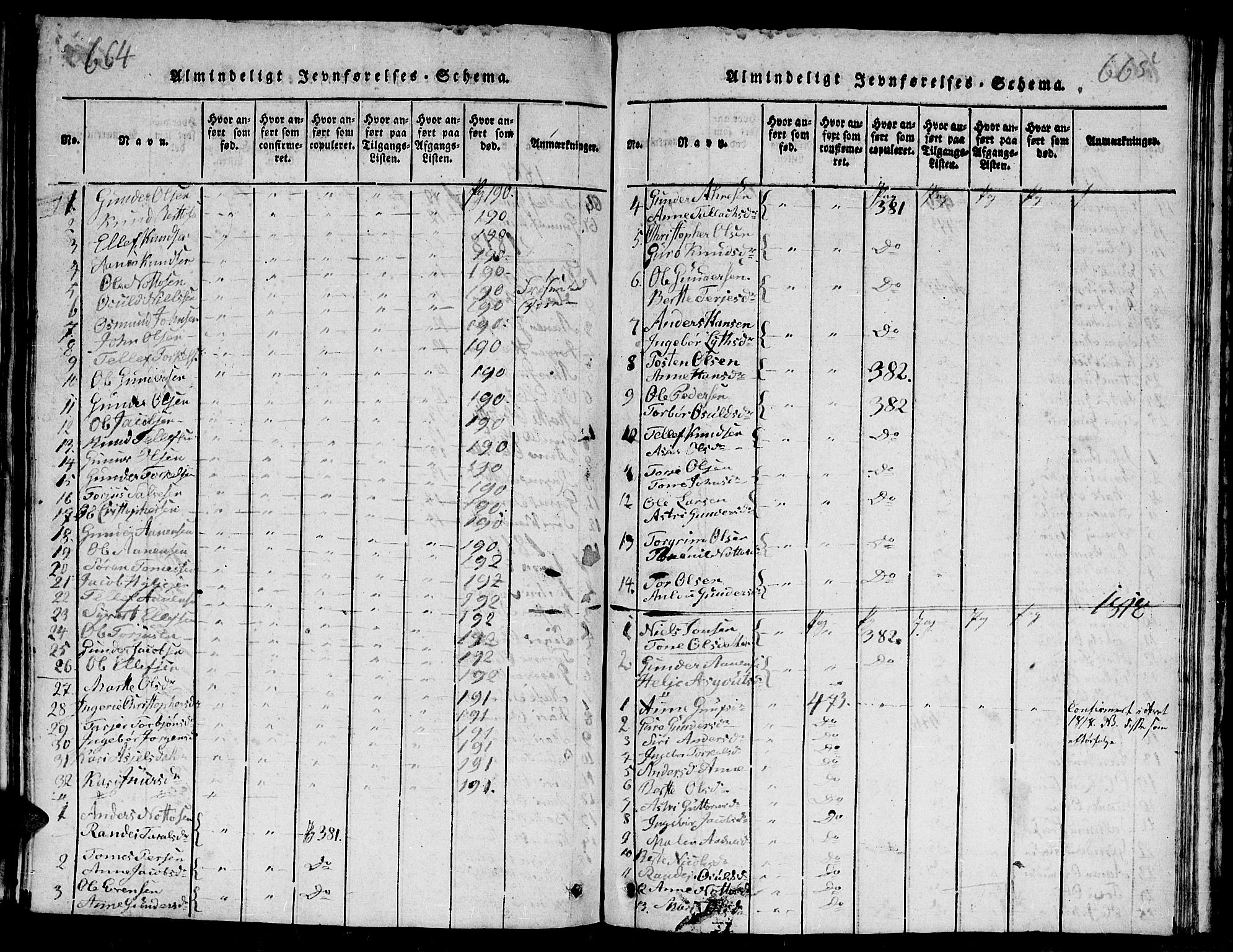 Evje sokneprestkontor, SAK/1111-0008/F/Fb/Fba/L0001: Parish register (copy) no. B 1, 1816-1842, p. 664-665