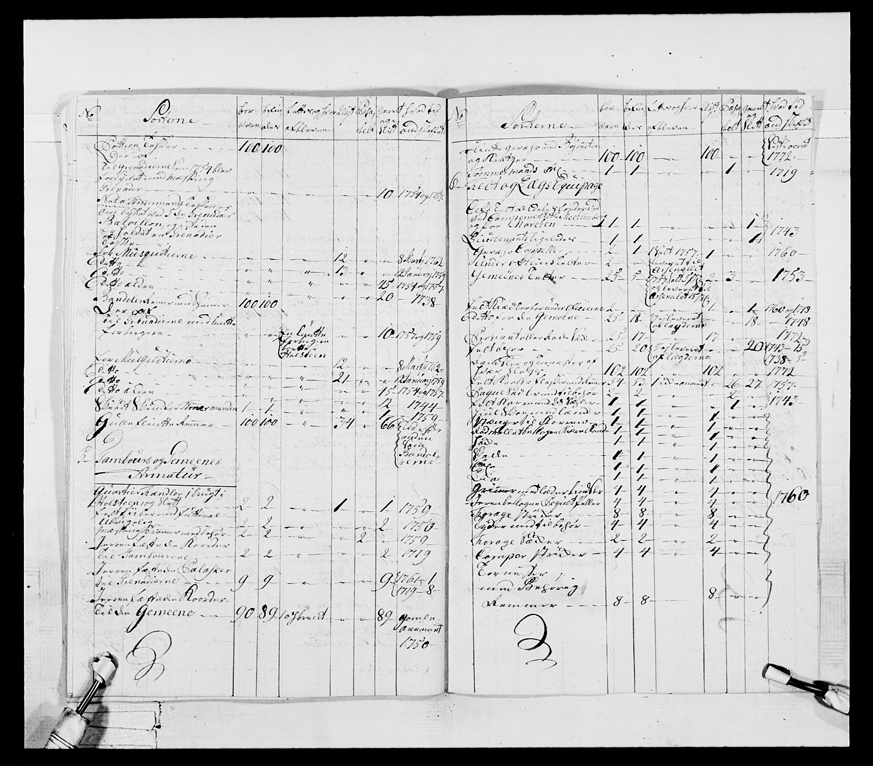 Generalitets- og kommissariatskollegiet, Det kongelige norske kommissariatskollegium, AV/RA-EA-5420/E/Eh/L0043b: 2. Akershusiske nasjonale infanteriregiment, 1773-1778, p. 30