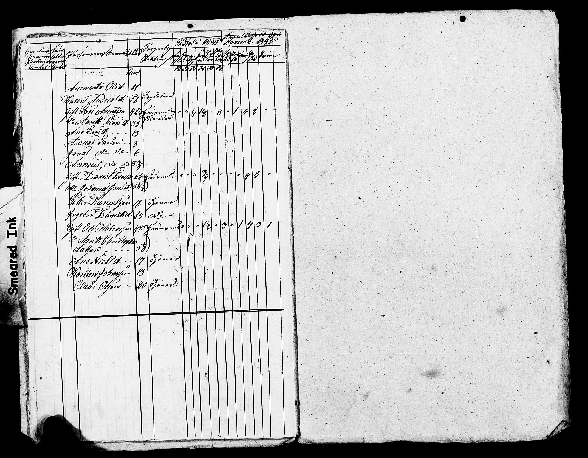 , Census 1835 for Skogn, 1835, p. 78