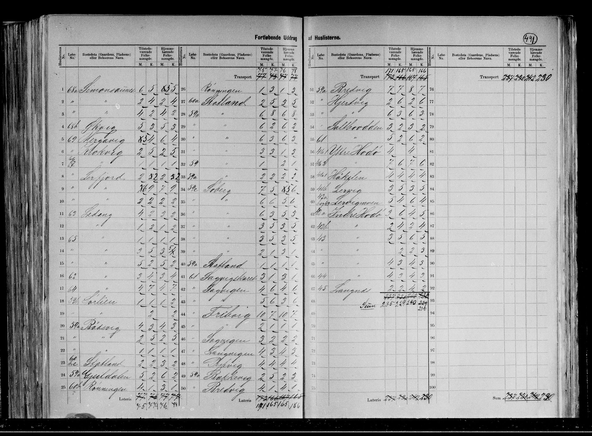 RA, 1891 census for 1748 Fosnes, 1891, p. 21