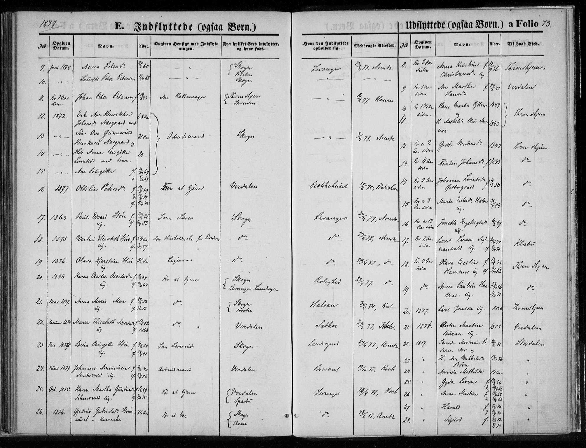 Ministerialprotokoller, klokkerbøker og fødselsregistre - Nord-Trøndelag, SAT/A-1458/720/L0187: Parish register (official) no. 720A04 /1, 1875-1879, p. 73
