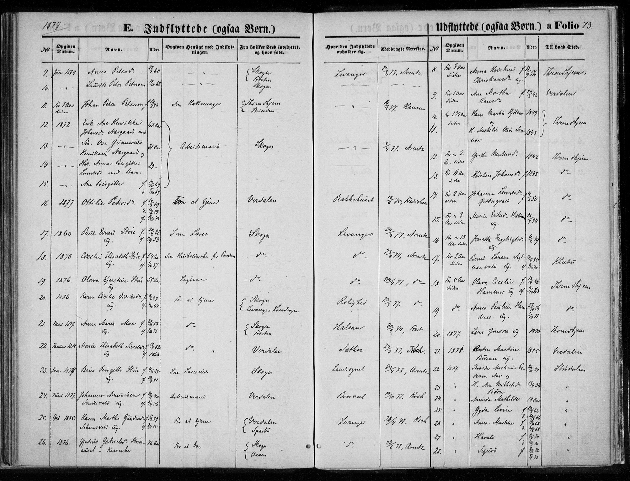 Ministerialprotokoller, klokkerbøker og fødselsregistre - Nord-Trøndelag, AV/SAT-A-1458/720/L0187: Parish register (official) no. 720A04 /1, 1875-1879, p. 73