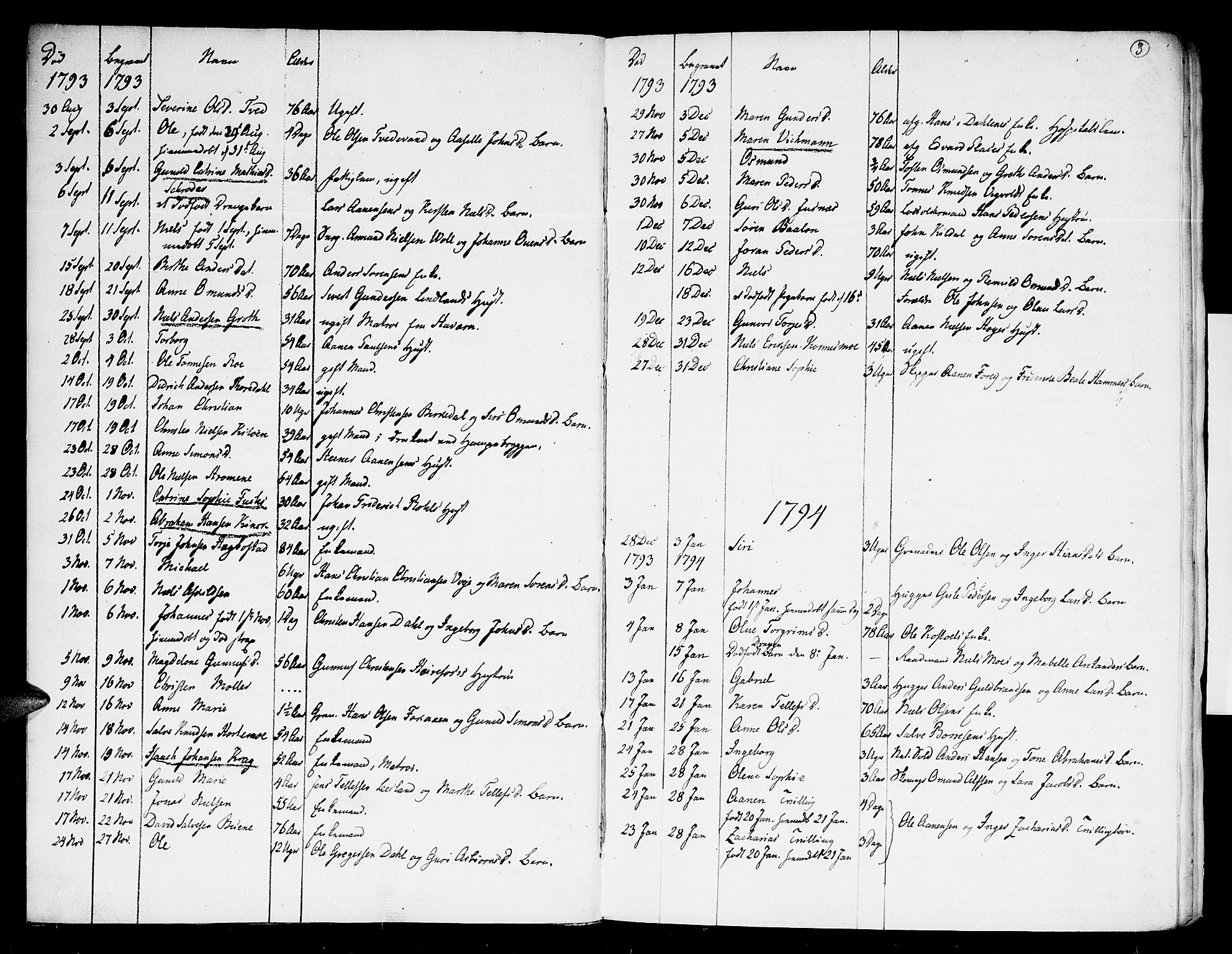Kristiansand domprosti, AV/SAK-1112-0006/F/Fa/L0006: Parish register (official) no. A 6, 1793-1818, p. 3
