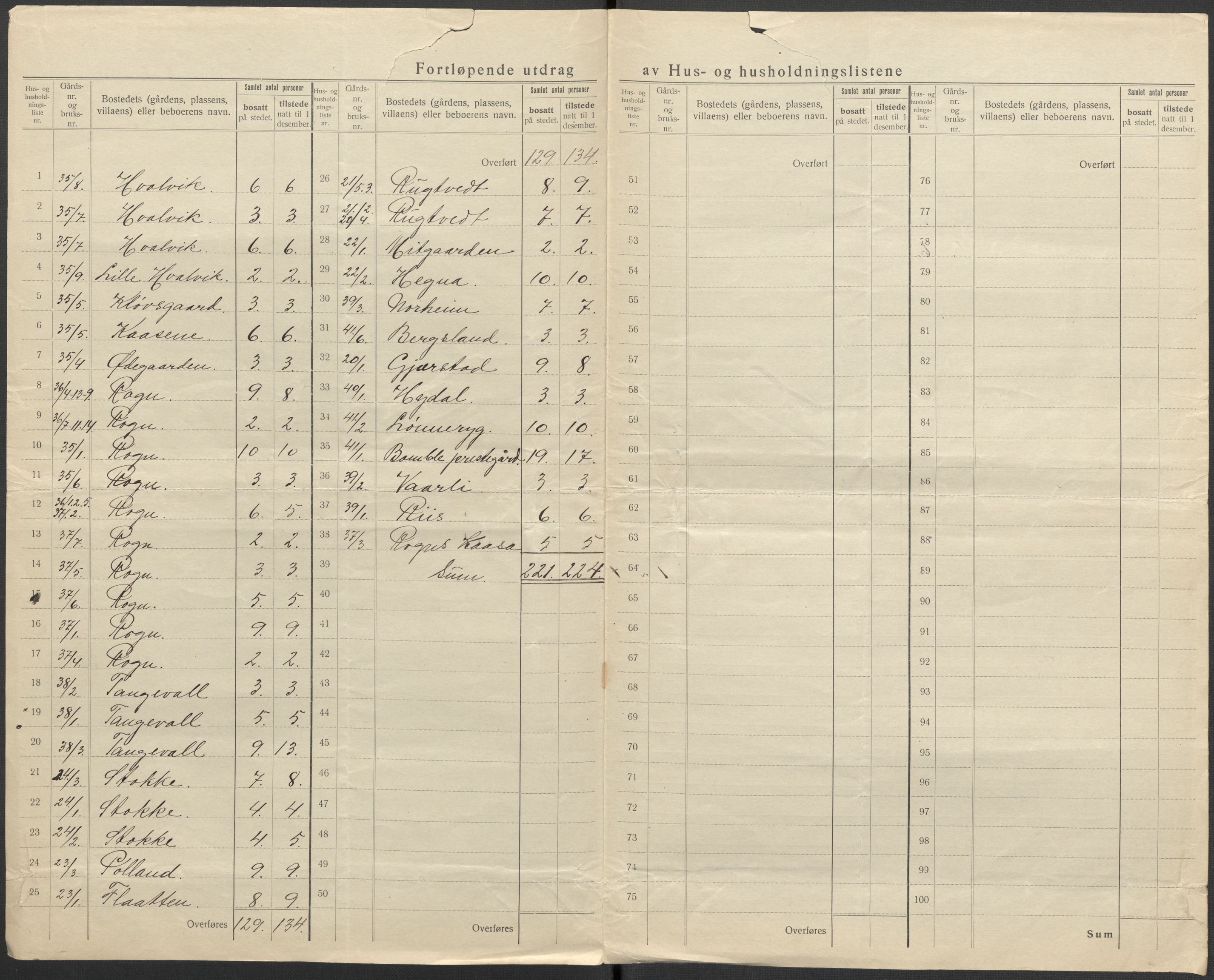 SAKO, 1920 census for Bamble, 1920, p. 27