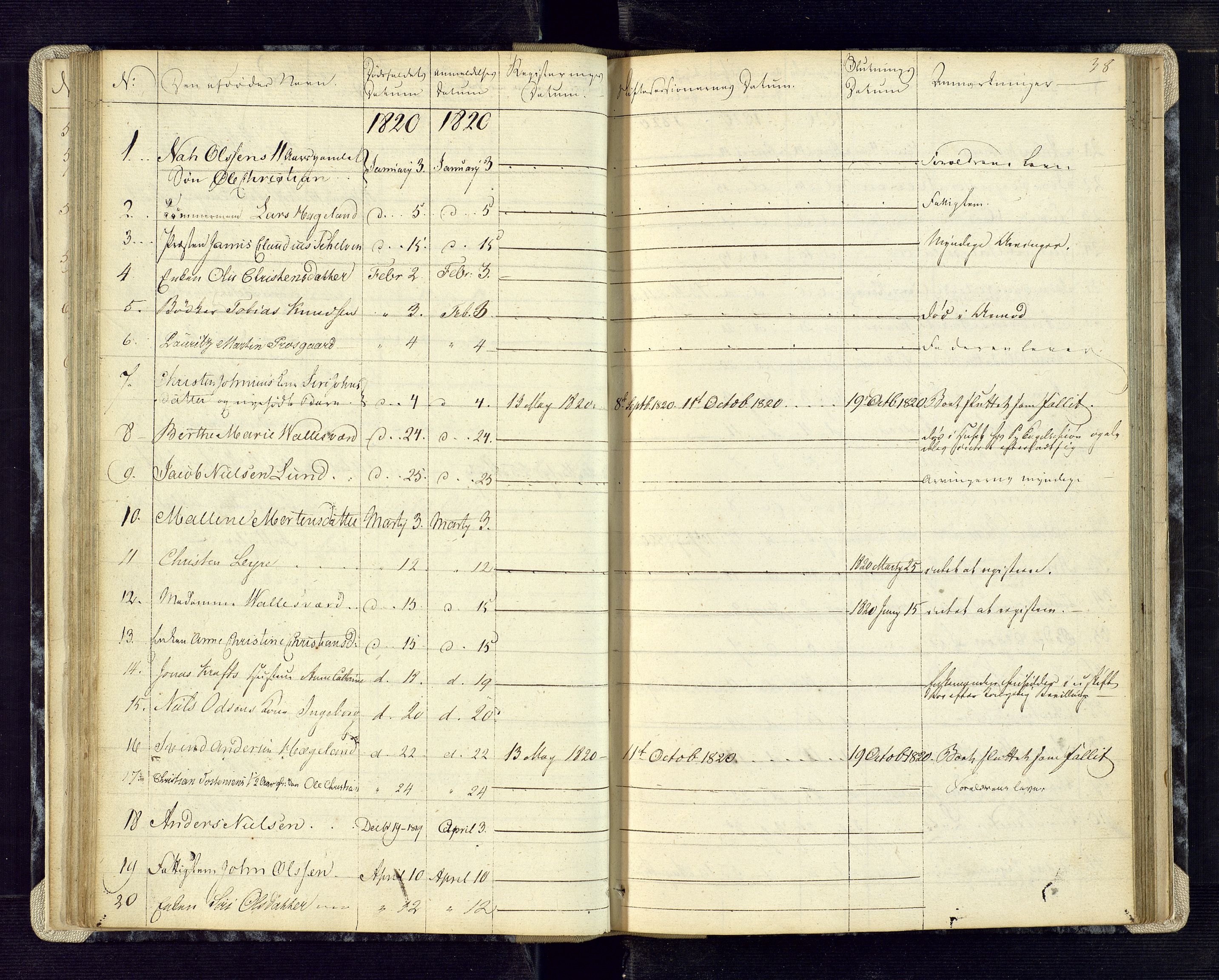 Kristiansand byrett, AV/SAK-1223-0001/H/Ha/L0001: Anmeldte dødsfall, 1813-1829, p. 38