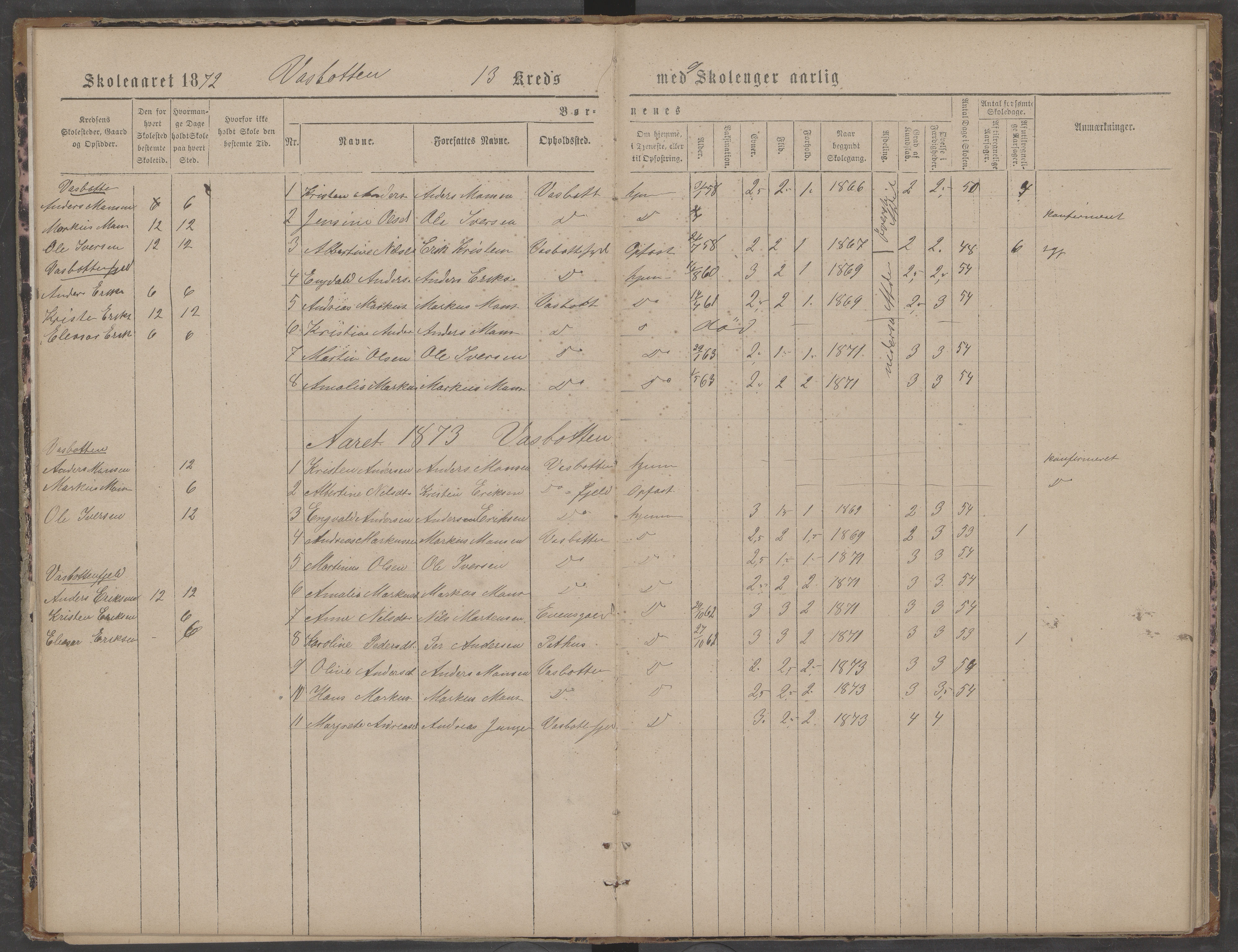 Saltdal kommune. Ymse skolekretser, AIN/K-18400.510.18/442/L0002/0001: Skoleprotokoller / Vassbotn, Kvæle, Evensgård, Drage, 1870-1889