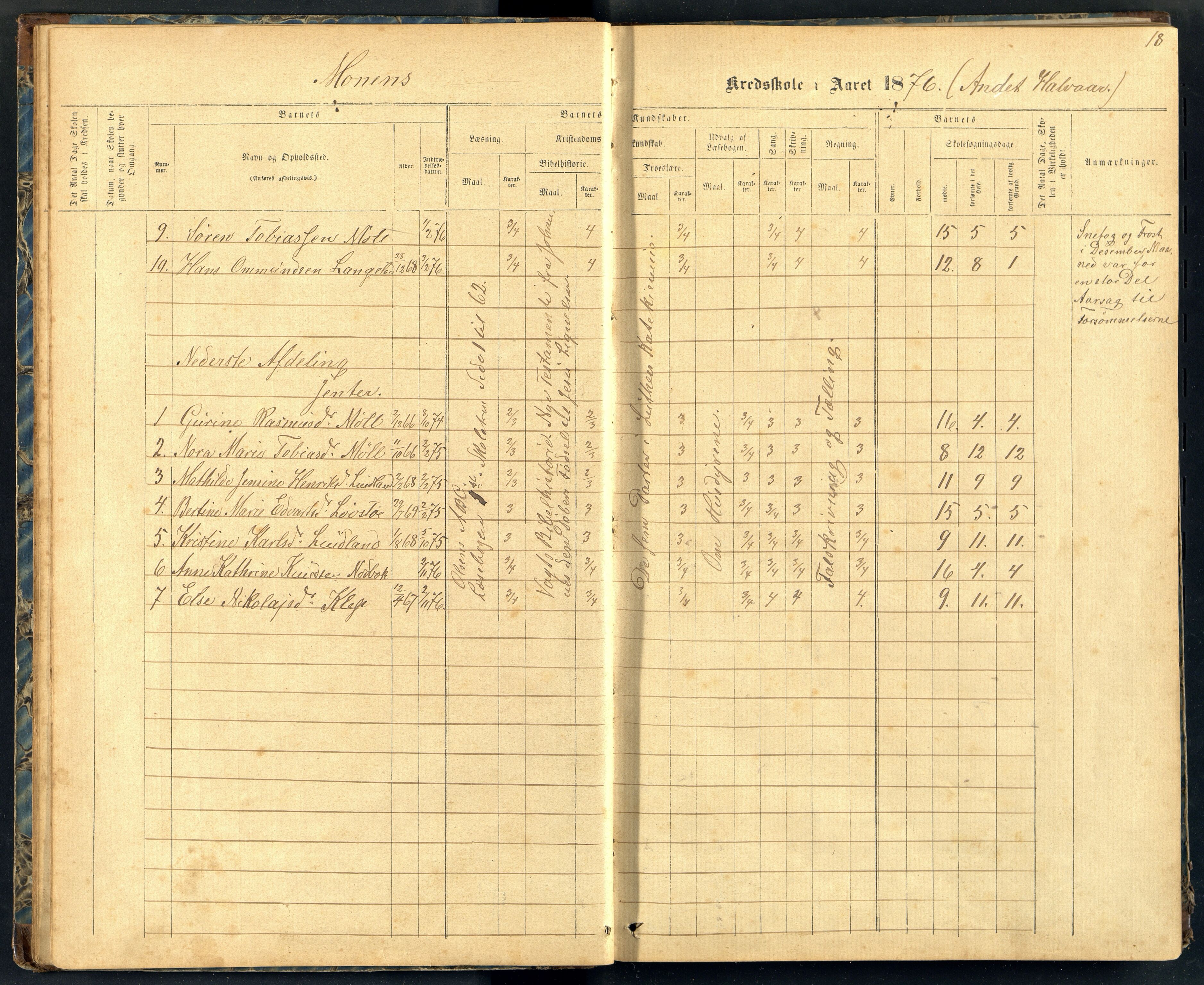 Holum kommune - Monen Skole, ARKSOR/1002HO551/H/L0002: Skoleprotokoll (d), 1875-1892