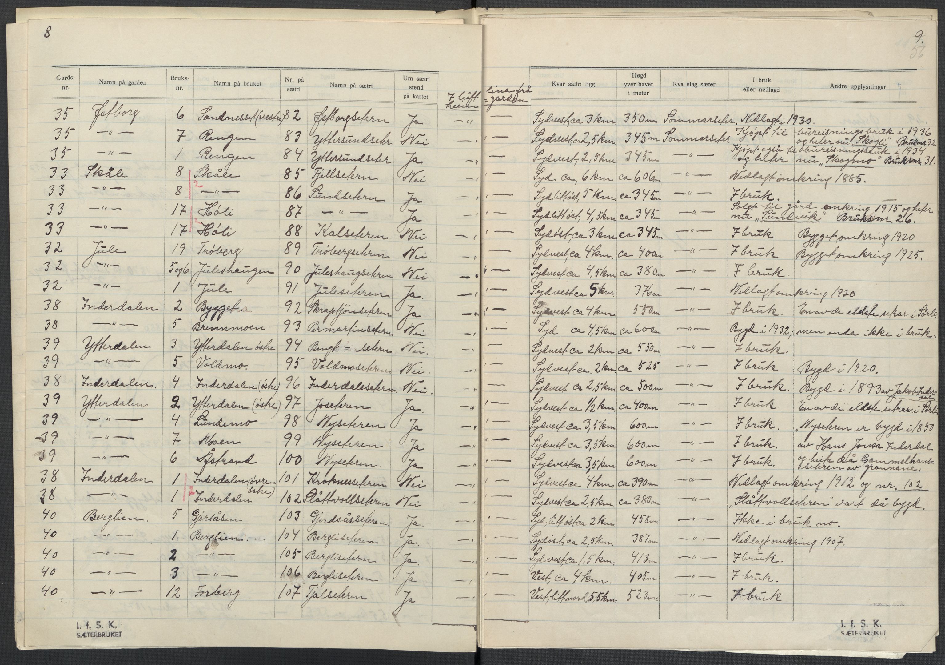 Instituttet for sammenlignende kulturforskning, AV/RA-PA-0424/F/Fc/L0015/0003: Eske B15: / Nord-Trøndelag (perm XLIV-XLV), 1933-1939, p. 56