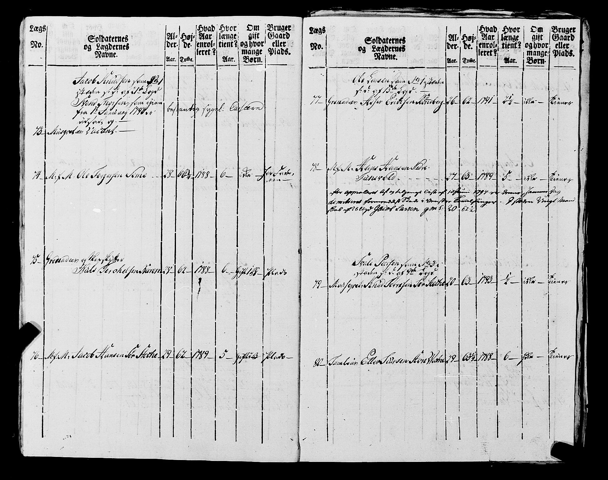 Fylkesmannen i Rogaland, AV/SAST-A-101928/99/3/325/325CA, 1655-1832, p. 7256