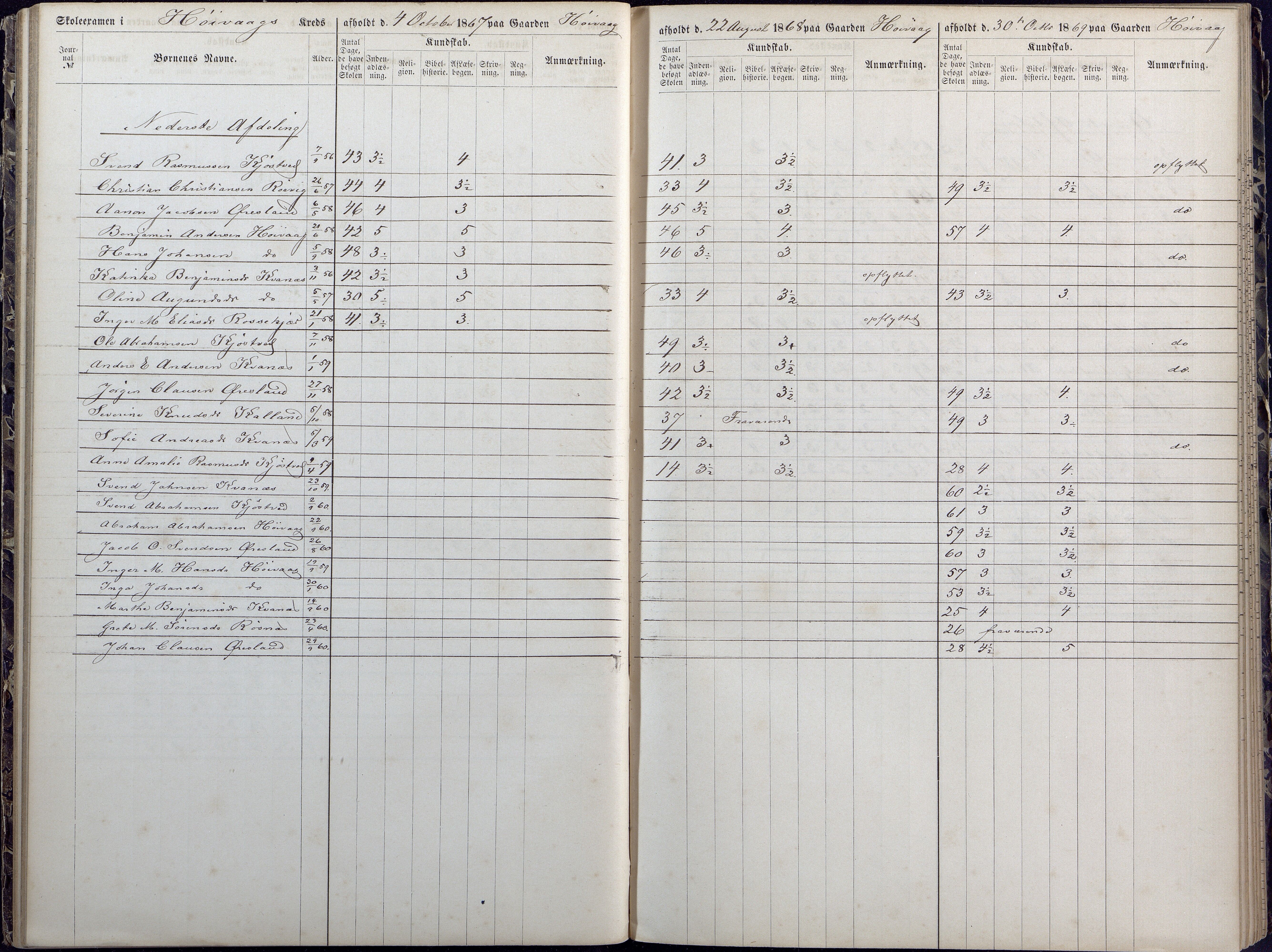 Høvåg kommune, AAKS/KA0927-PK/1/05/L0392: Eksamensprotokoll/alle skoledistrikt, 1864-1873, p. 53-54