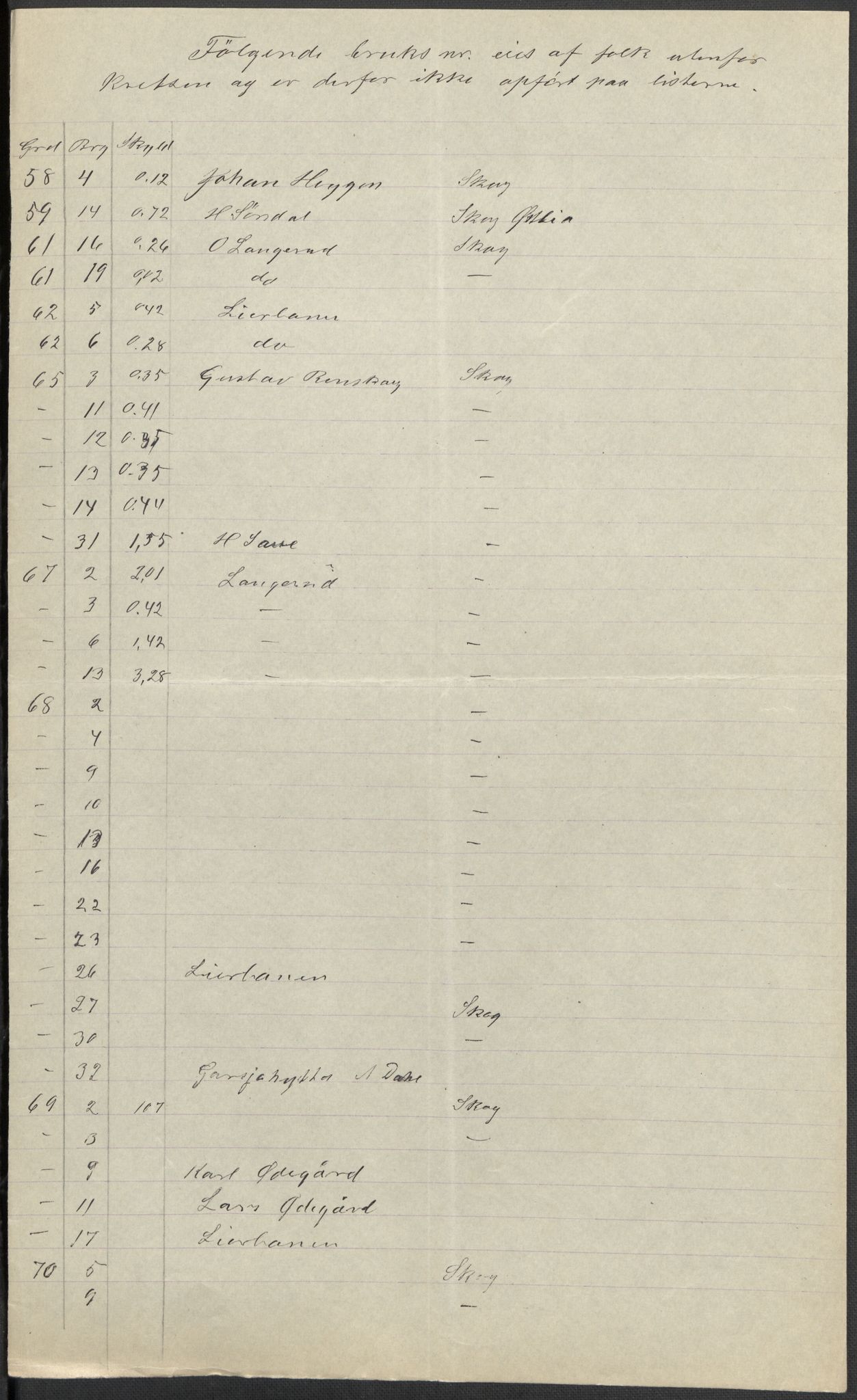 SAKO, 1920 census for Lier, 1920, p. 70