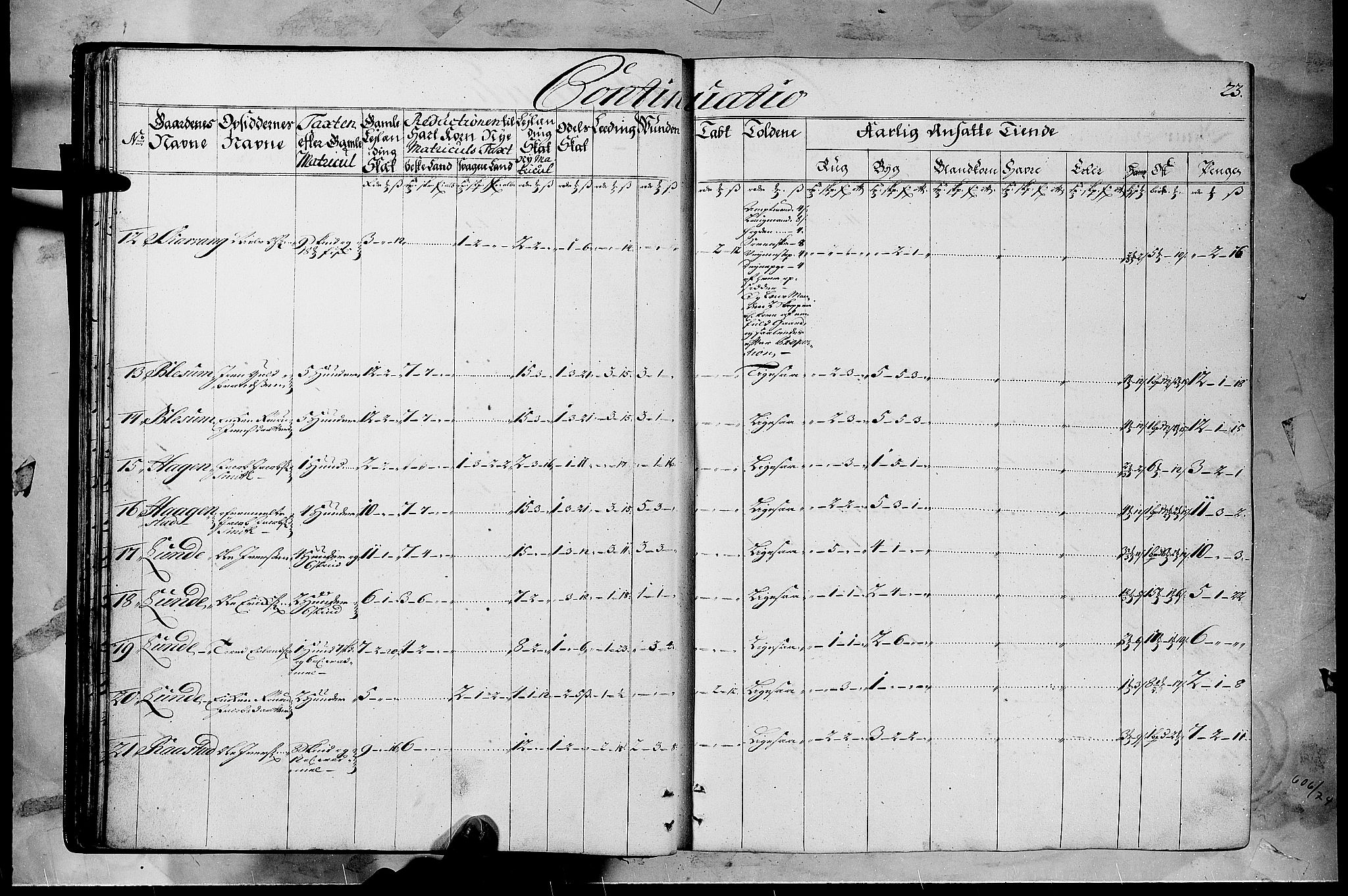 Rentekammeret inntil 1814, Realistisk ordnet avdeling, AV/RA-EA-4070/N/Nb/Nbf/L0108: Gudbrandsdalen matrikkelprotokoll, 1723, p. 22b-23a