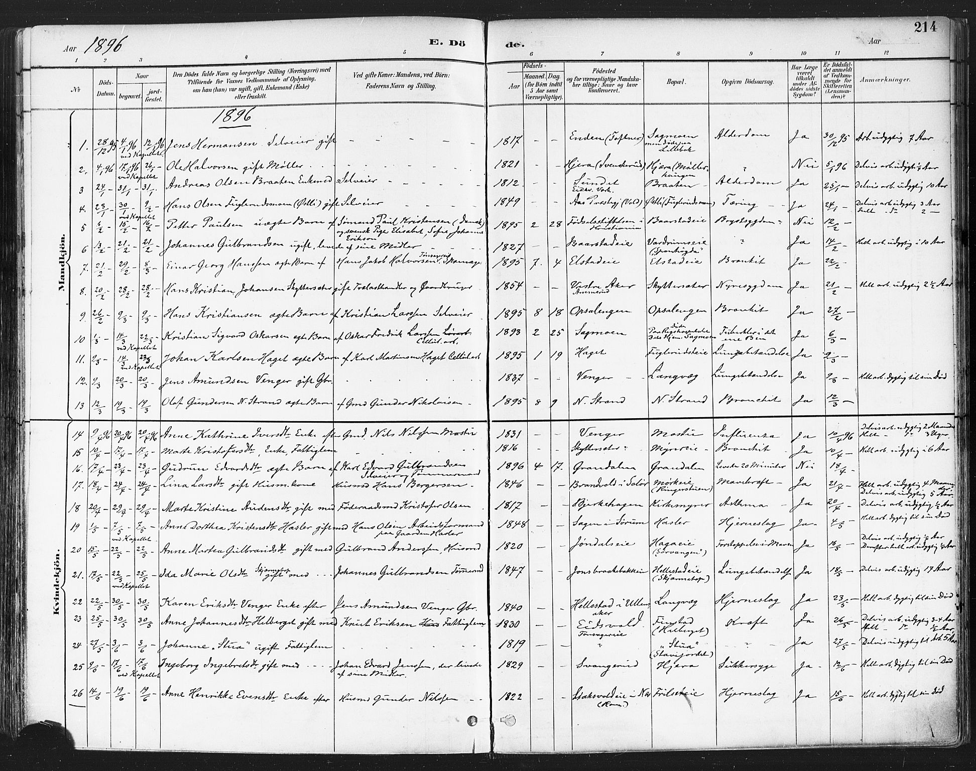 Eidsvoll prestekontor Kirkebøker, SAO/A-10888/F/Fa/L0004: Parish register (official) no. I 4, 1891-1900, p. 214