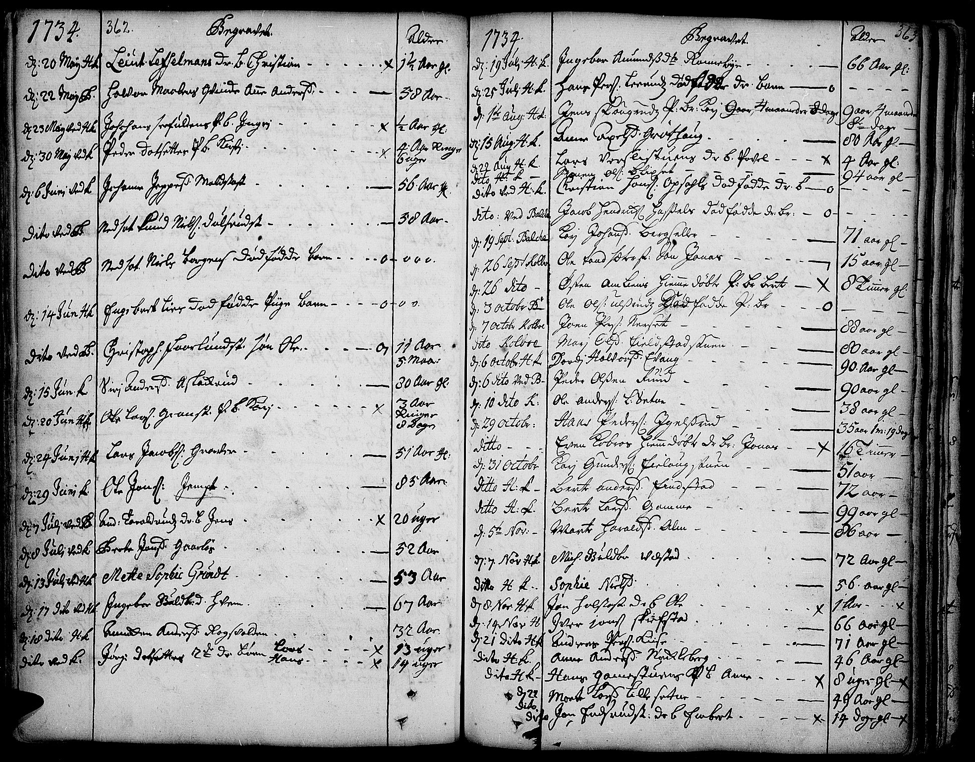 Toten prestekontor, SAH/PREST-102/H/Ha/Haa/L0003: Parish register (official) no. 3, 1734-1751, p. 362-363