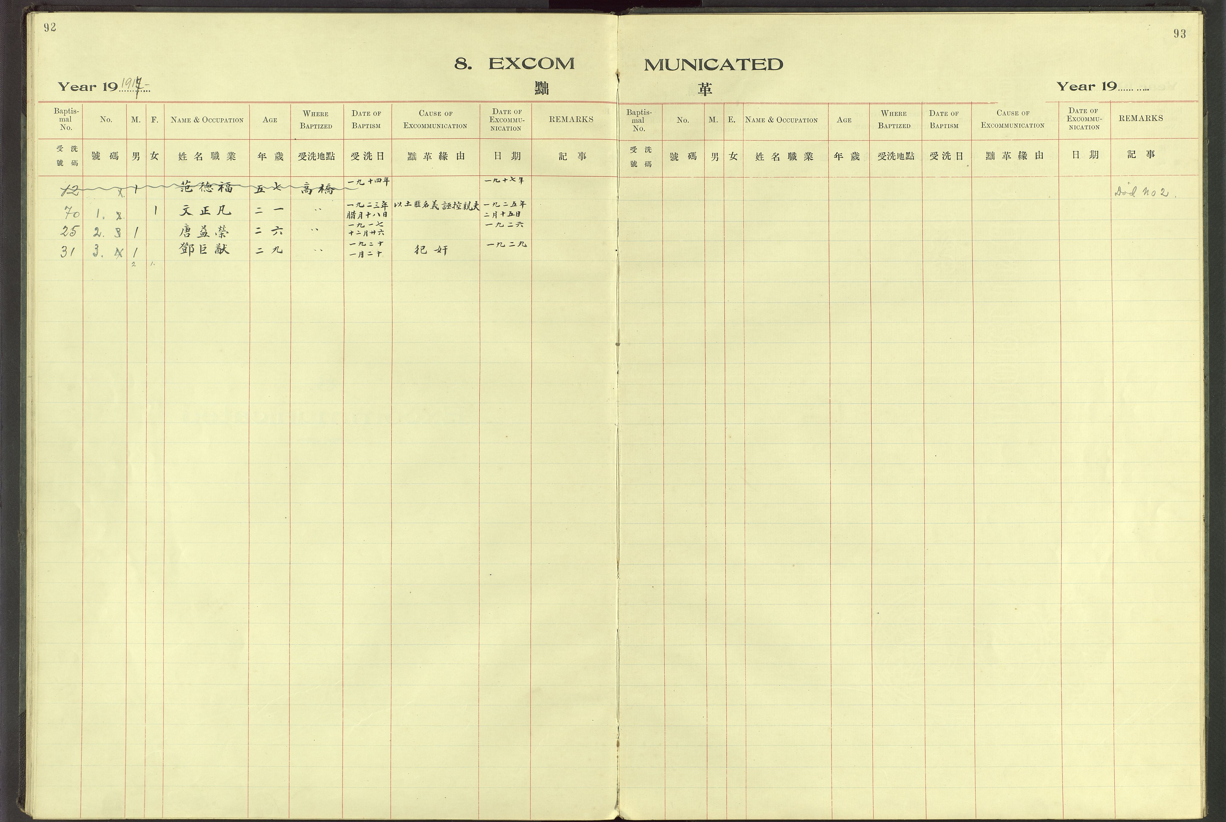 Det Norske Misjonsselskap - utland - Kina (Hunan), VID/MA-A-1065/Dm/L0064: Parish register (official) no. 102, 1913-1946, p. 92-93