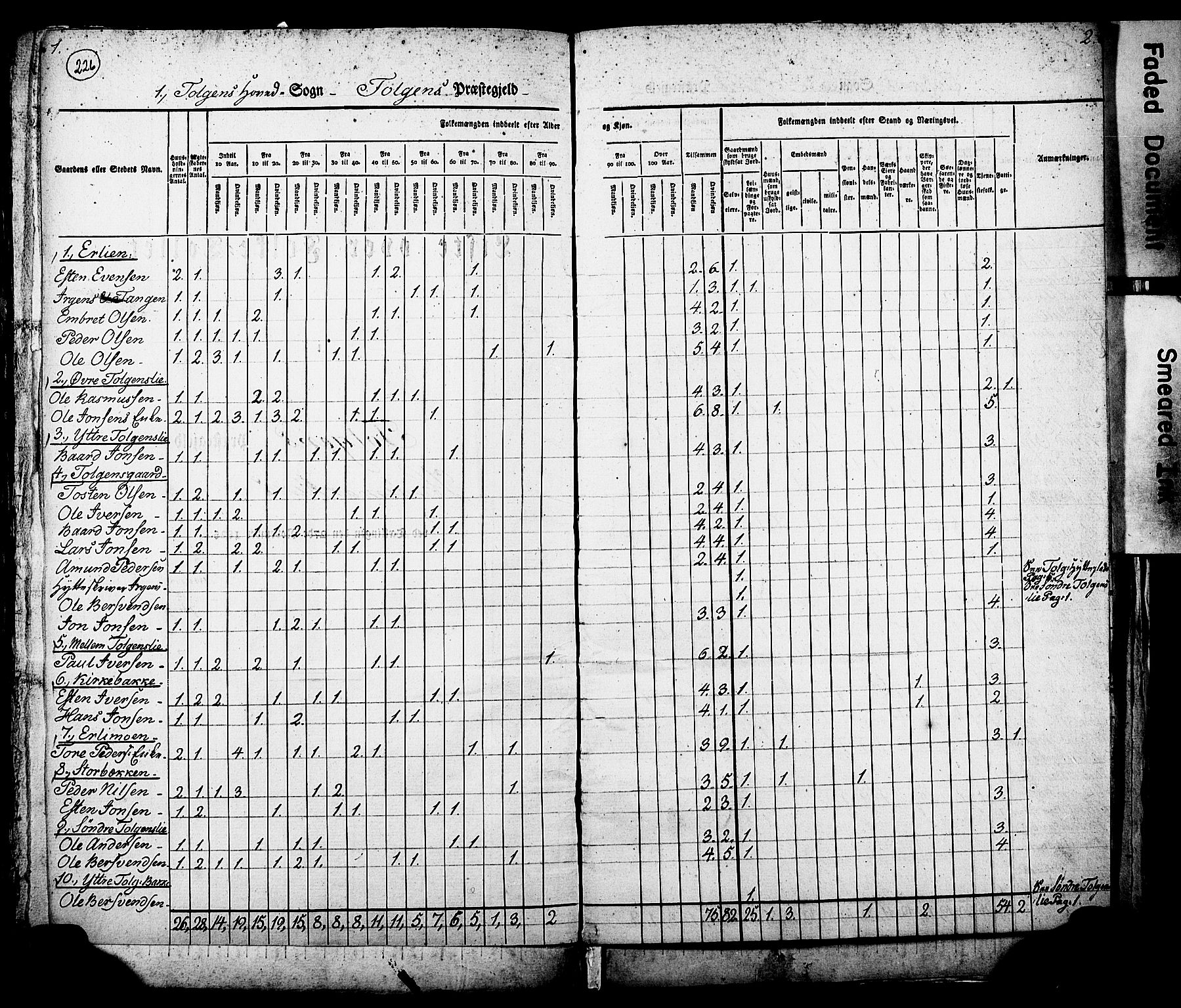 , Census 1825 for Tolga, 1825, p. 2