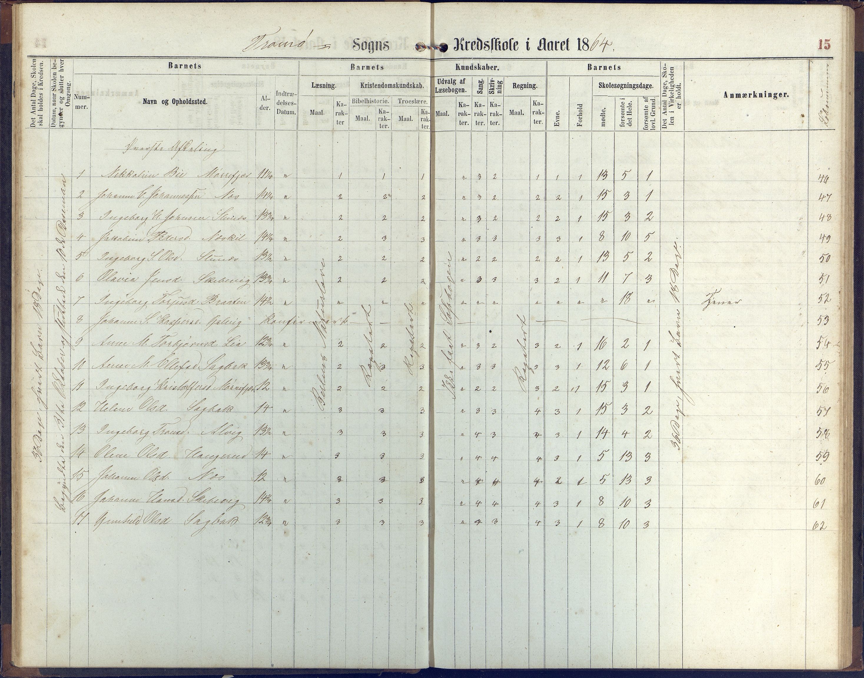 Stokken kommune, AAKS/KA0917-PK/04/04c/L0006: Skoleprotokoll  Stokken, 1863-1879, p. 15