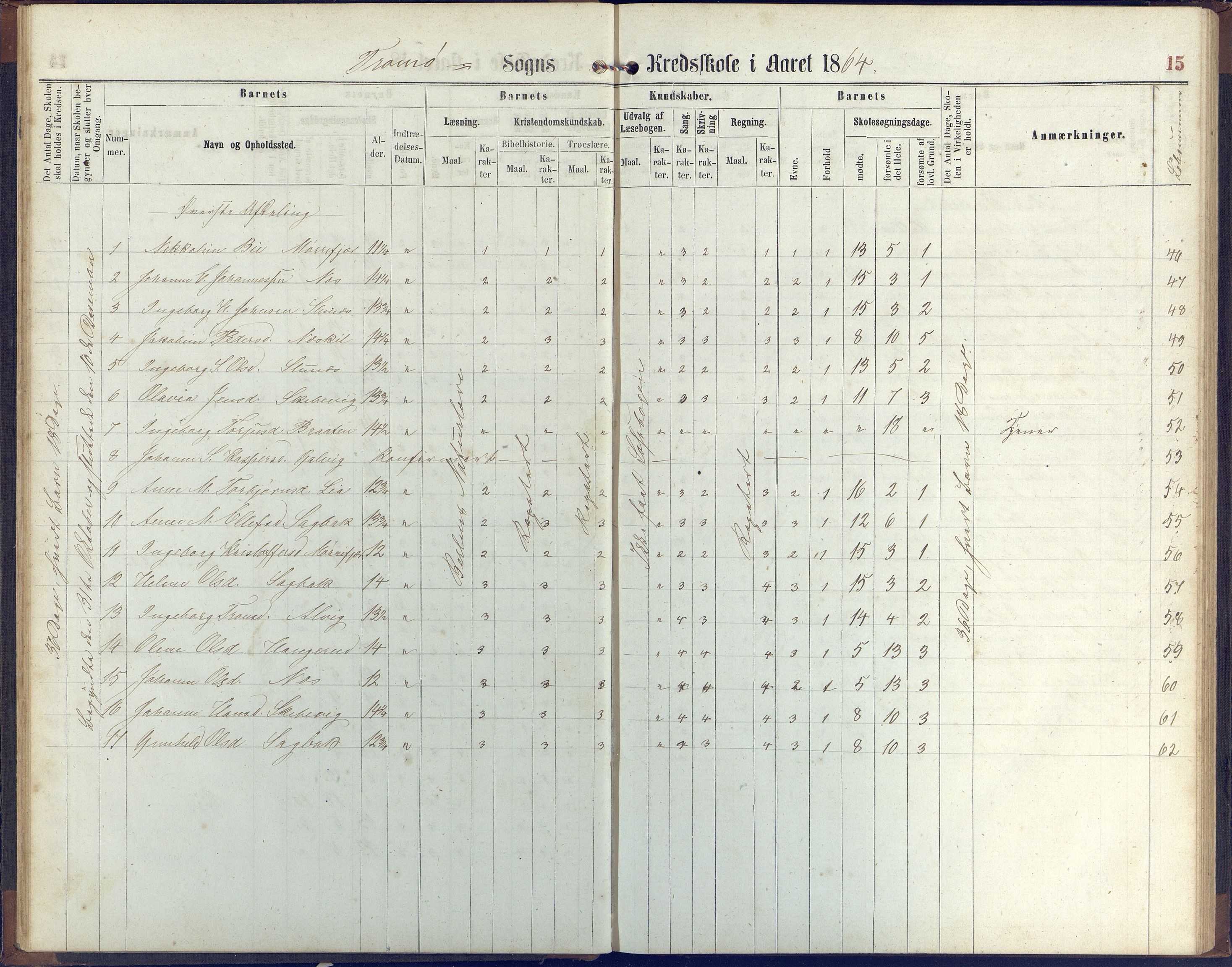 Stokken kommune, AAKS/KA0917-PK/04/04c/L0006: Skoleprotokoll  Stokken, 1863-1879, p. 15