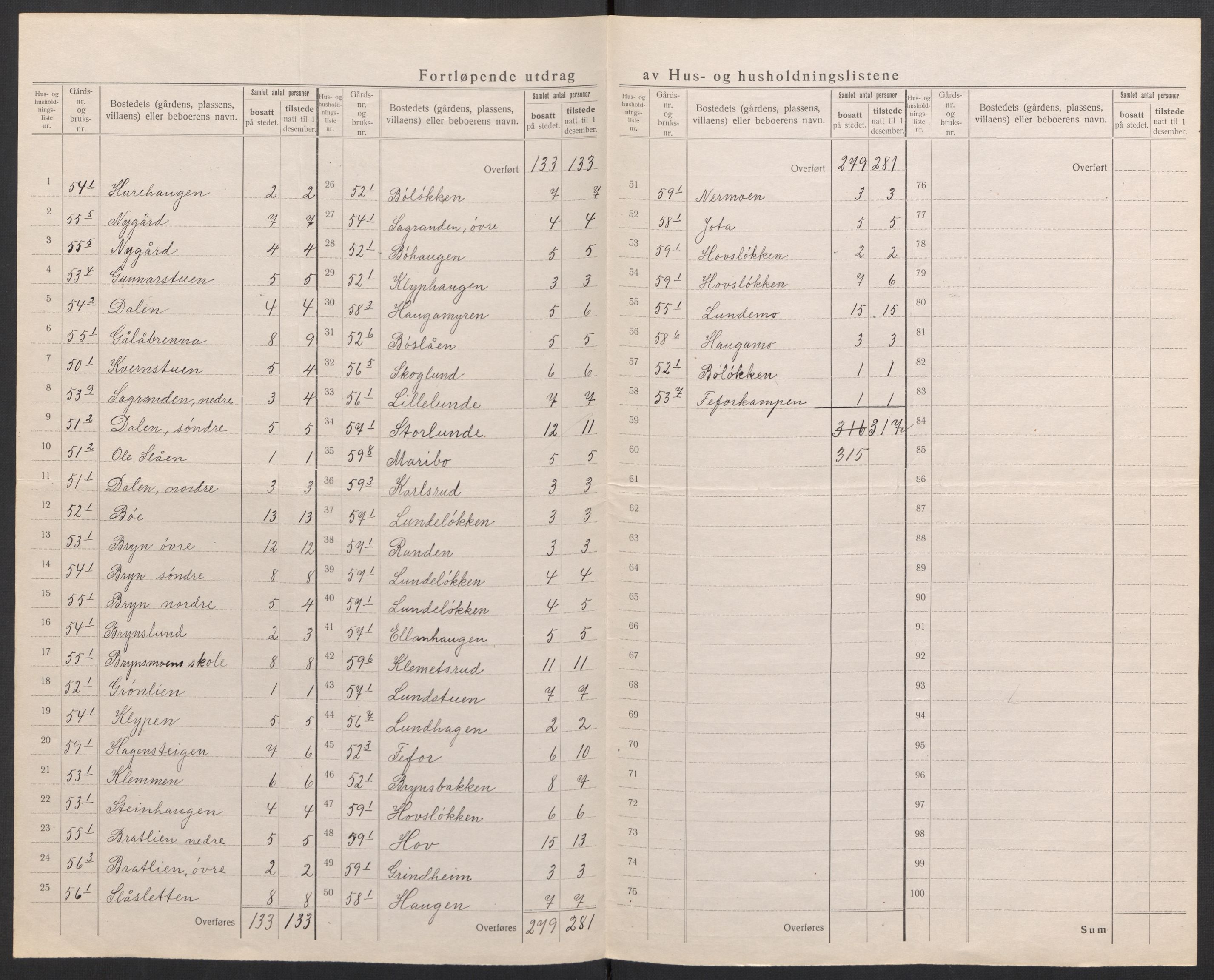 SAH, 1920 census for Nord-Fron, 1920, p. 19