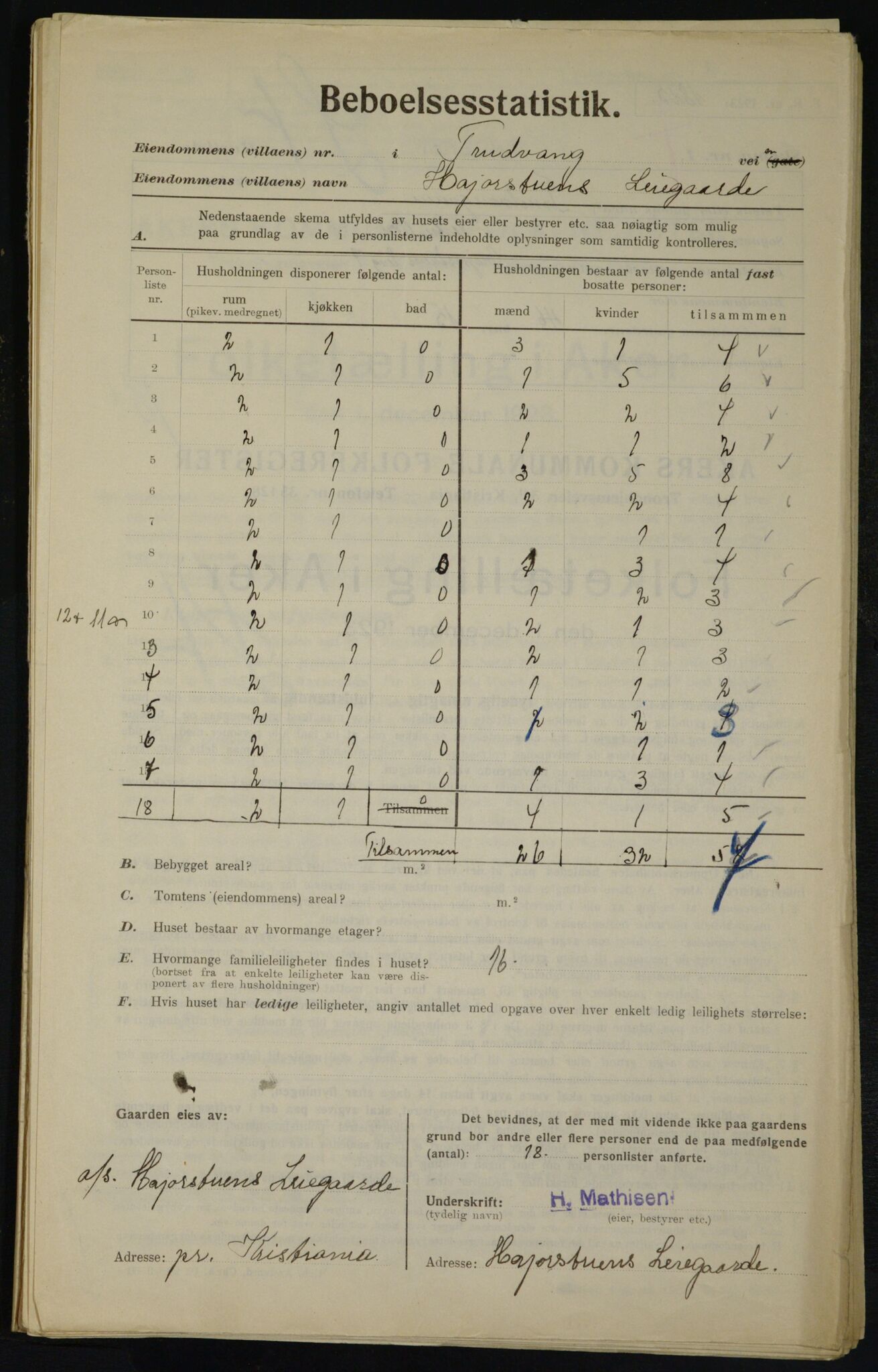 , Municipal Census 1923 for Aker, 1923, p. 19568