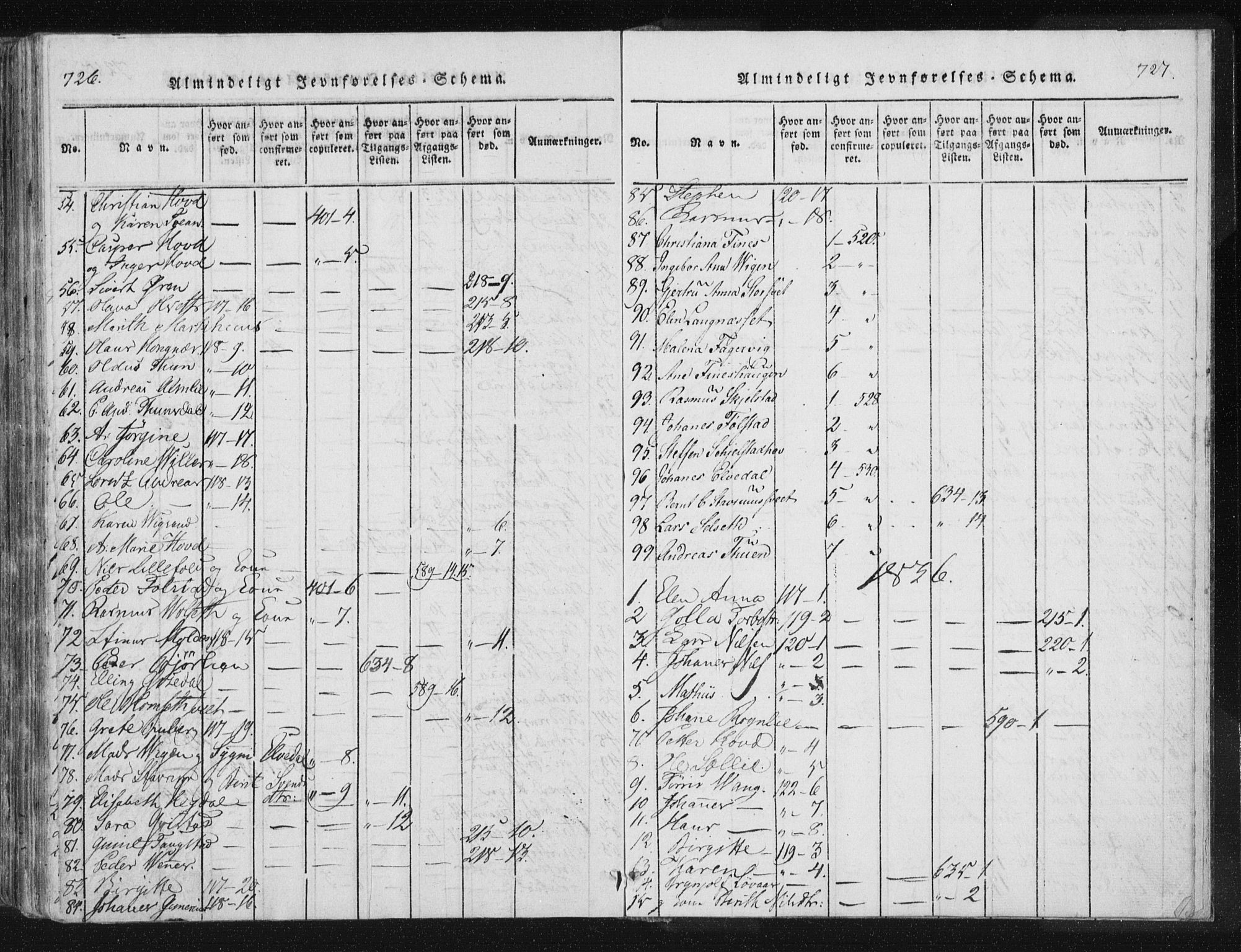 Ministerialprotokoller, klokkerbøker og fødselsregistre - Nord-Trøndelag, SAT/A-1458/744/L0417: Parish register (official) no. 744A01, 1817-1842, p. 726-727
